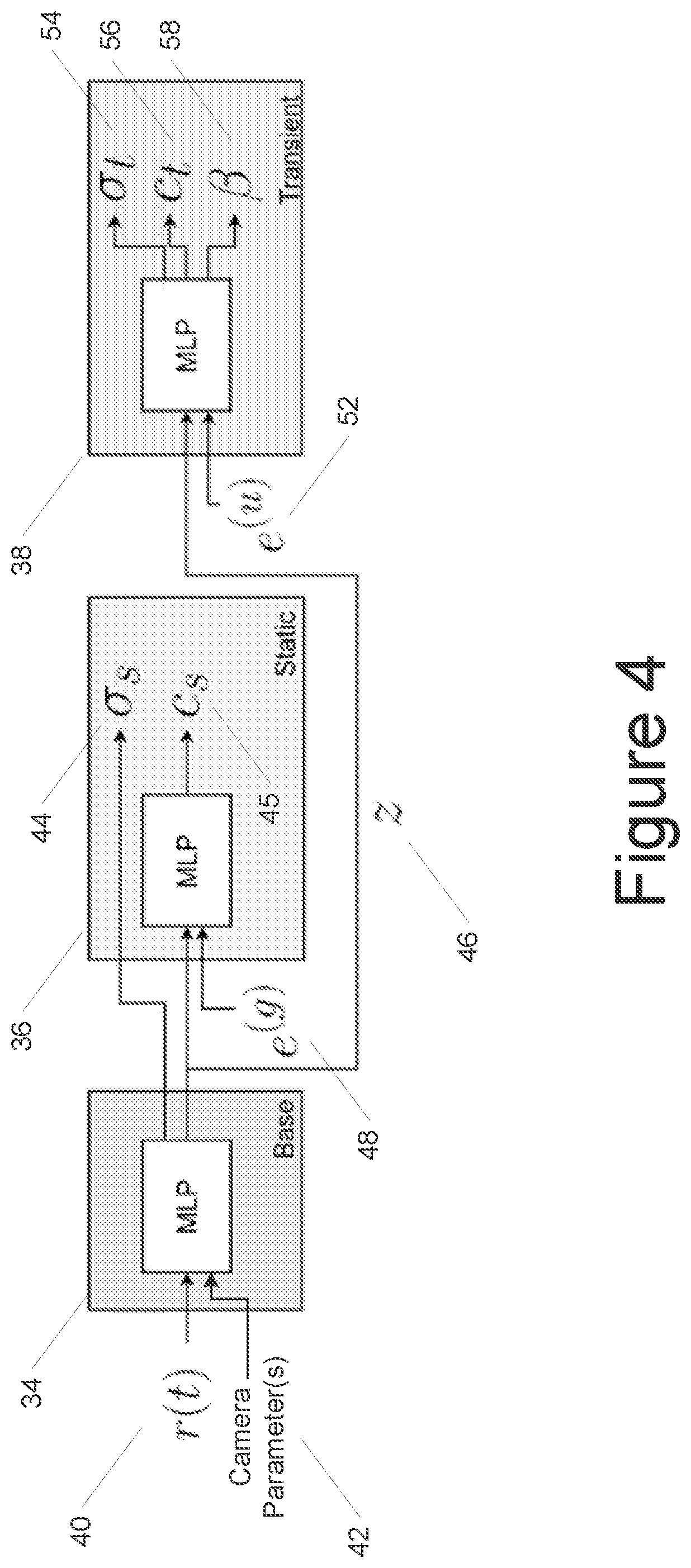 Patent US12100074 Figure 4 – View synthesis robust to unconstrained image data
