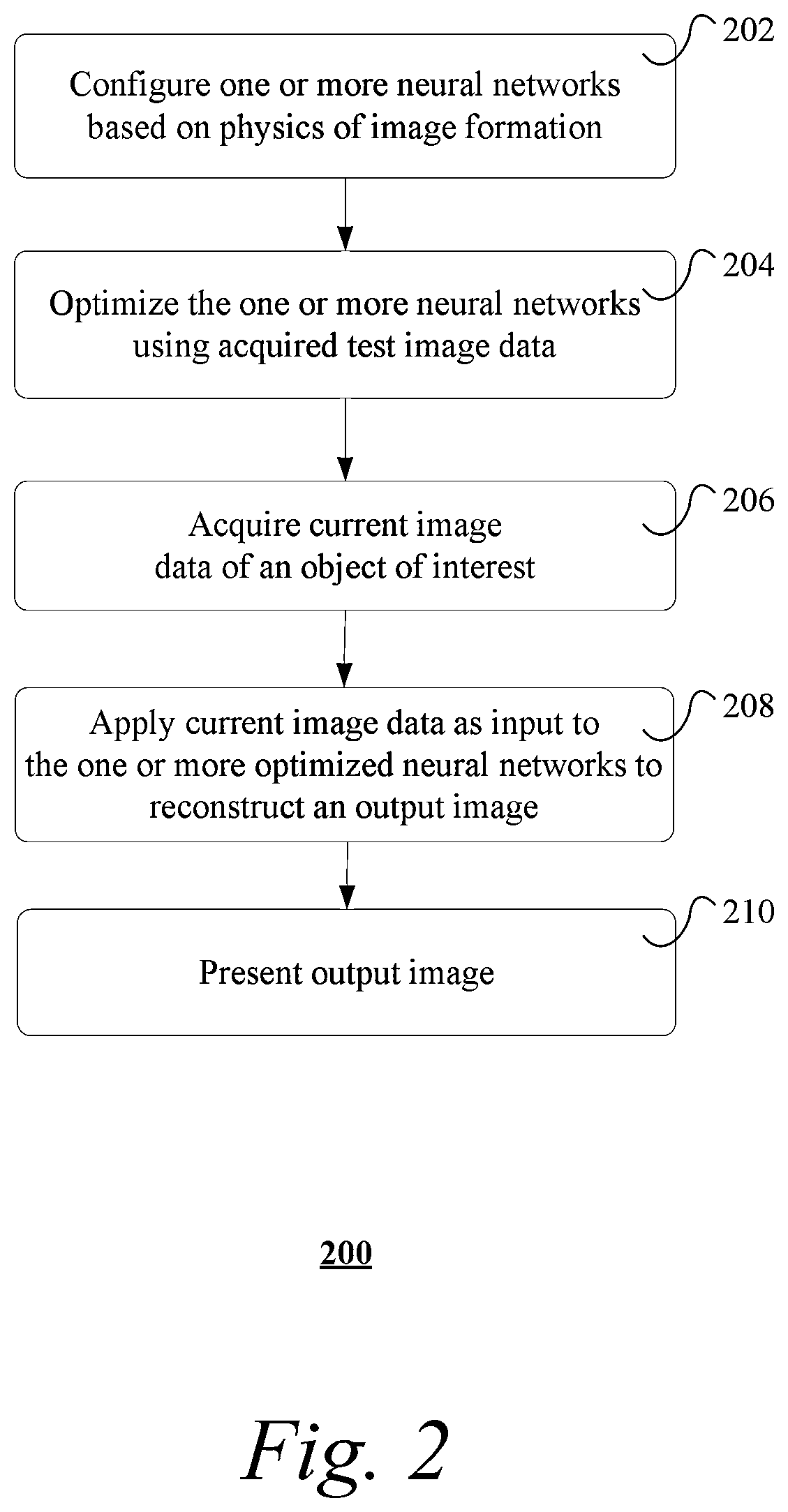 Patent US12100075 Figure 2 – Image reconstruction by modeling image formation as one or more neural networks