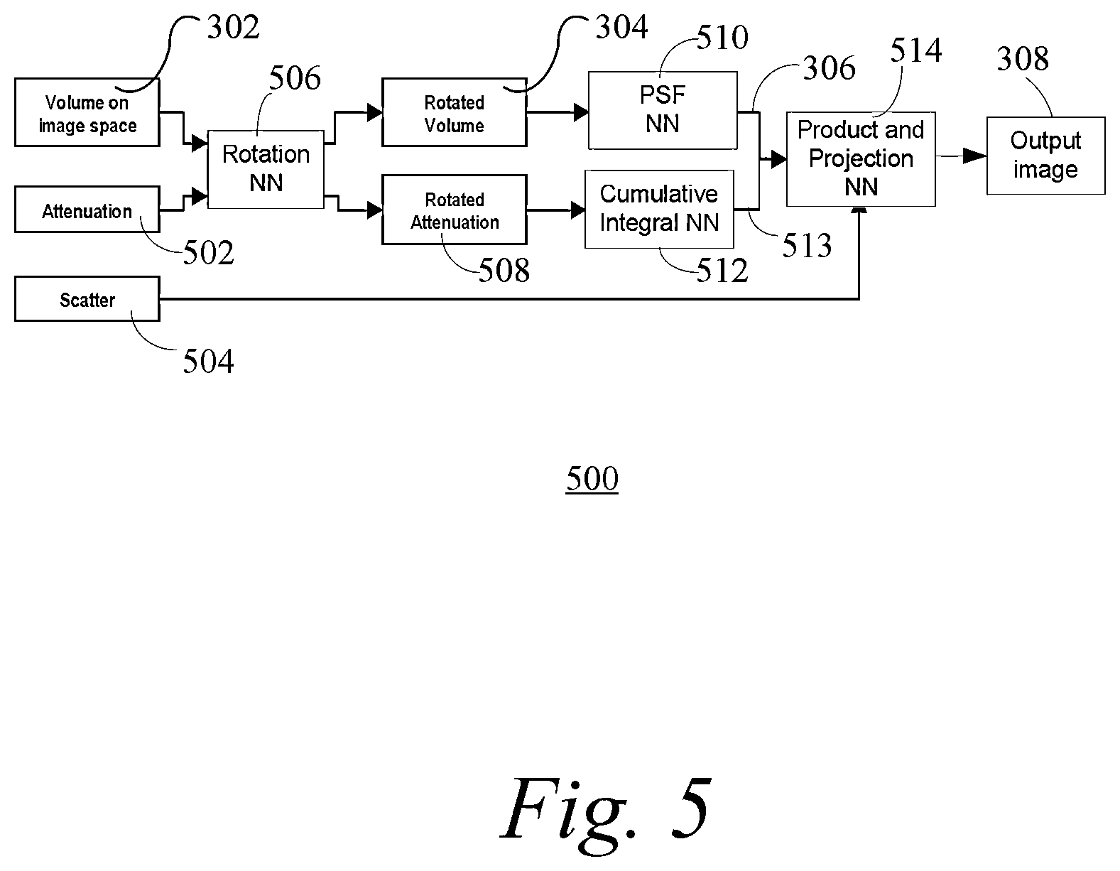 Patent US12100075 Figure 7 – Image reconstruction by modeling image formation as one or more neural networks