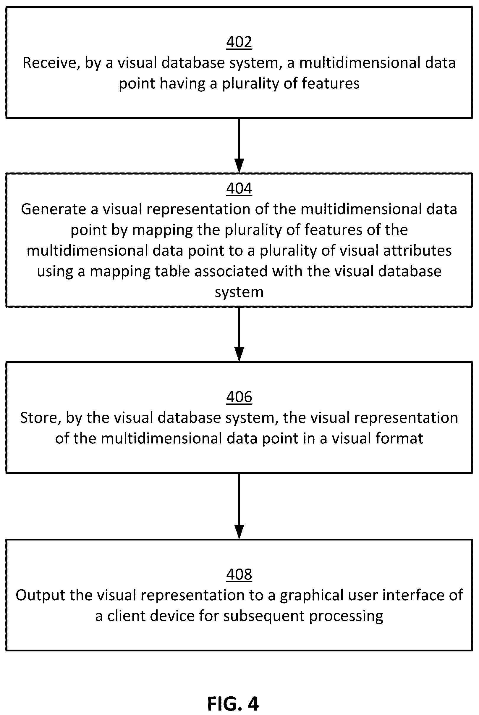 Patent US12100077 Figure 4 – Visual database system for multidimensional data representation