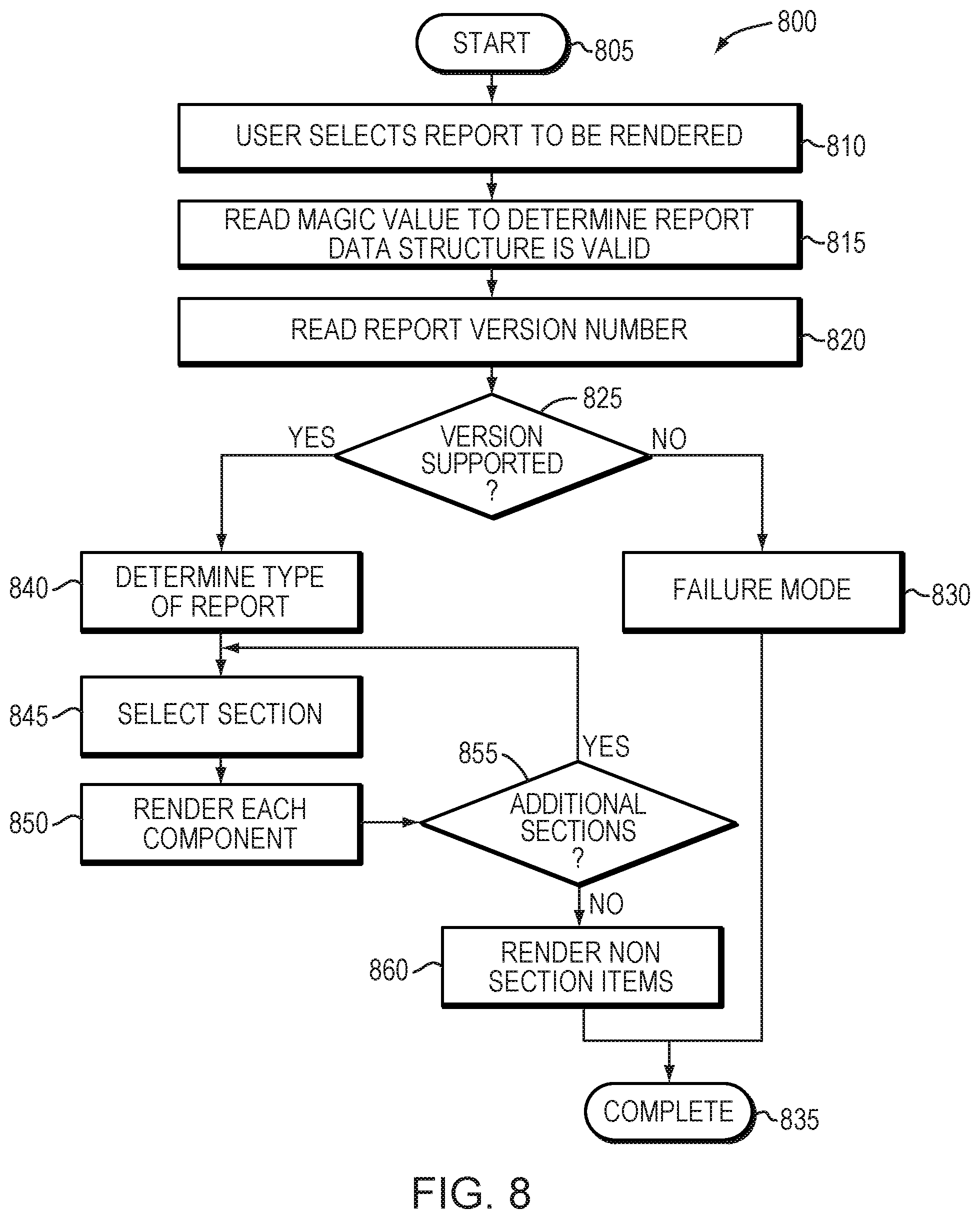 Patent US12100078 Figure 12 – System and method for generating and rendering a self-contained report data structure