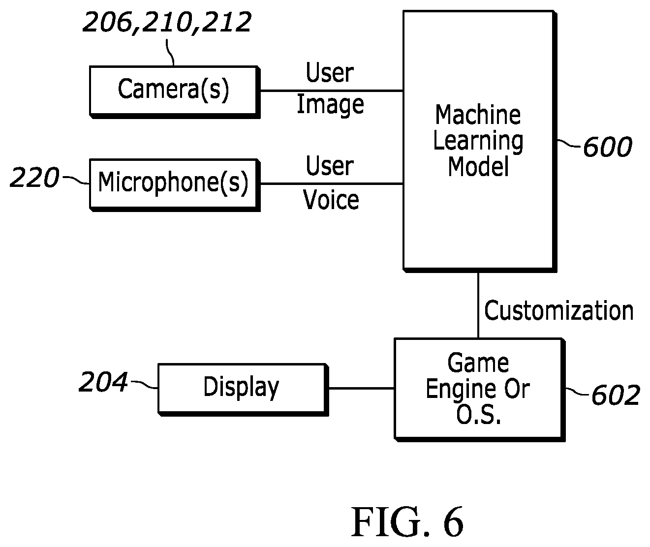 Patent US12100081 Figure 4 – Customized digital humans and pets for meta verse