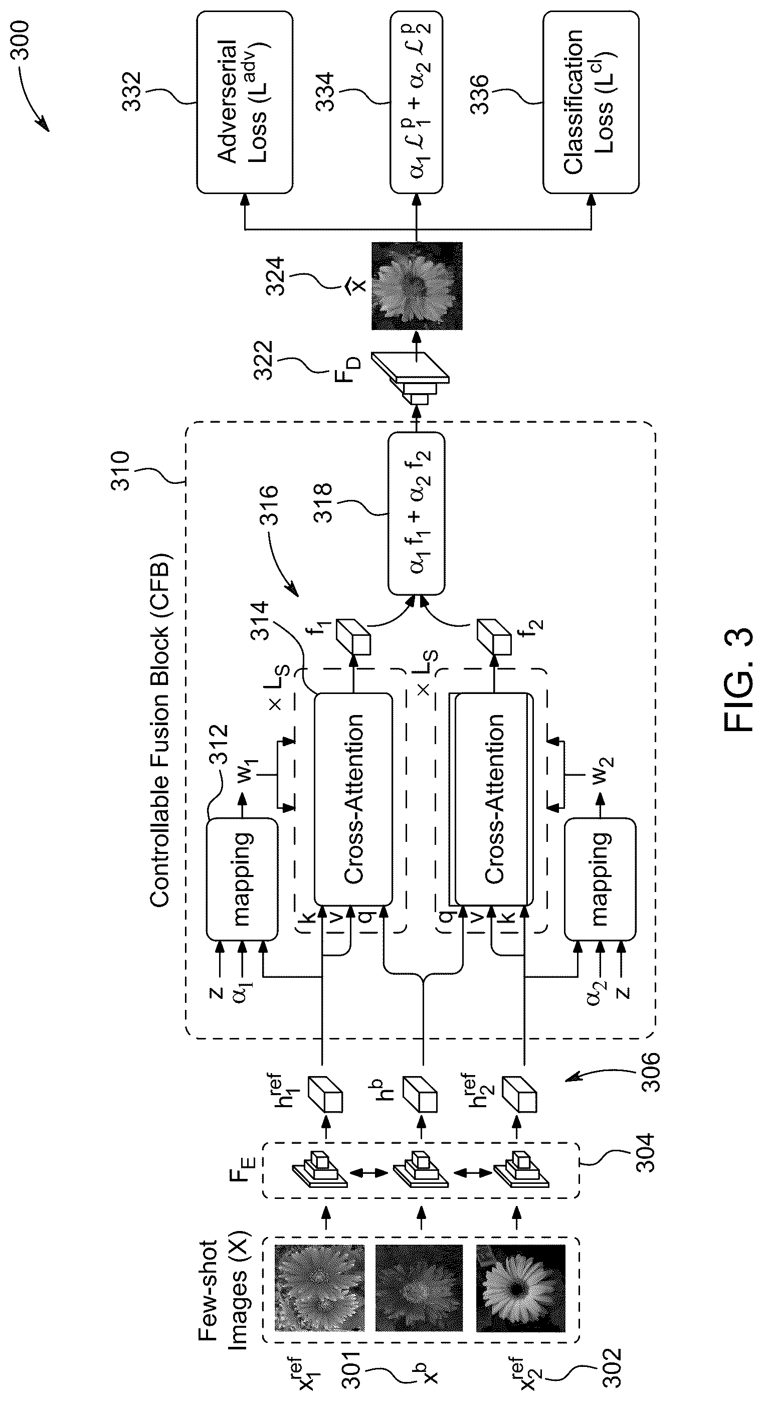 Patent US12100082 Figure 5 – System and method of cross-modulated dense local fusion for few-shot image generation