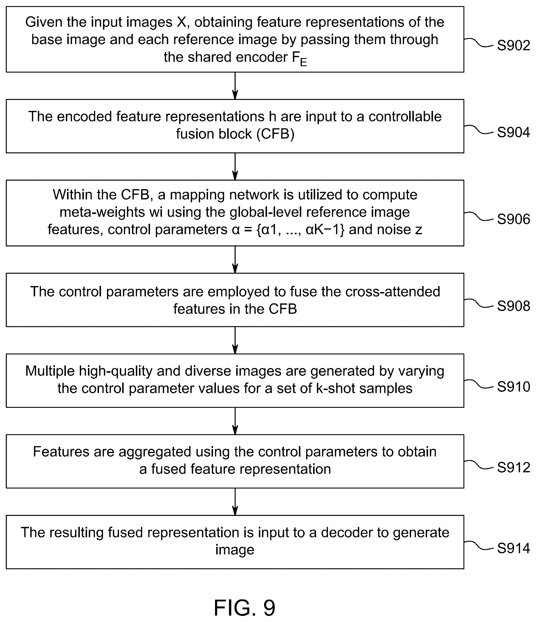 Patent US12100082 Figure 14 – System and method of cross-modulated dense local fusion for few-shot image generation