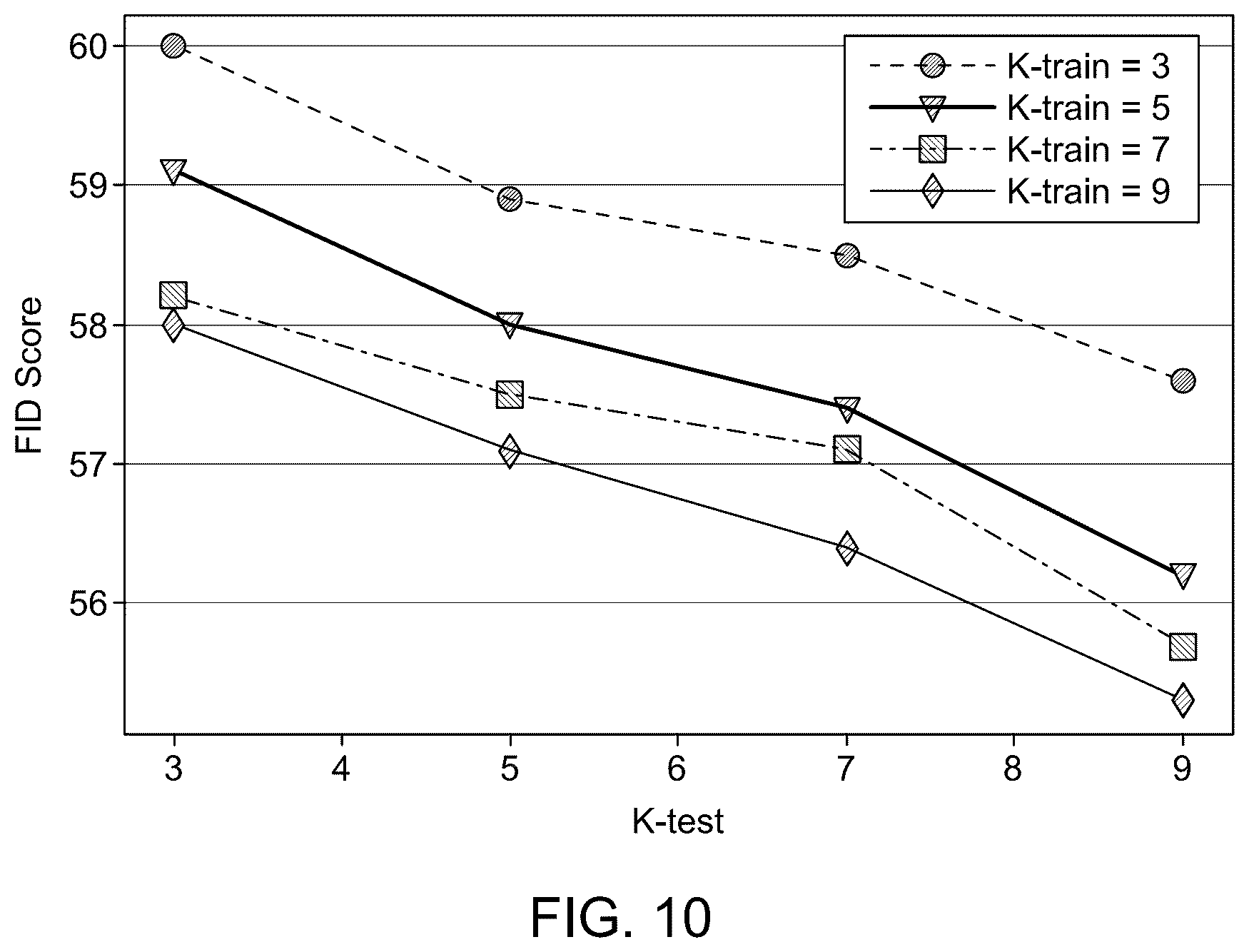 Patent US12100082 Figure 15 – System and method of cross-modulated dense local fusion for few-shot image generation