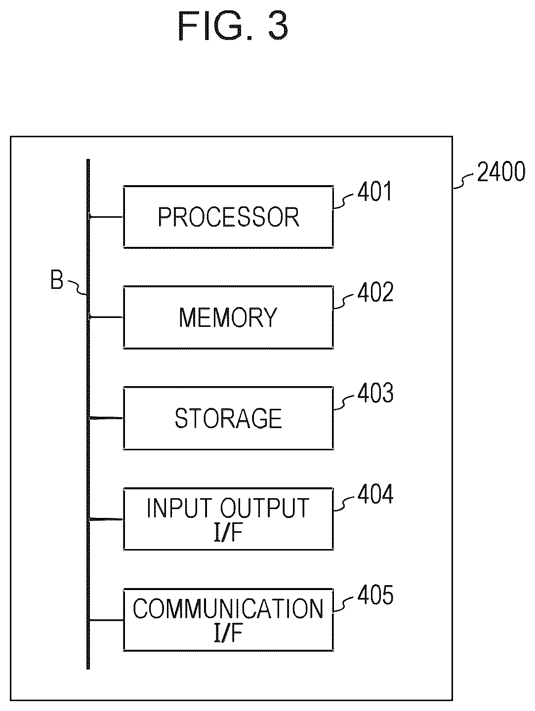 Patent US12100085 Figure 2 – Information processing system, information processing method and non-transitory computer readable medium storing program
