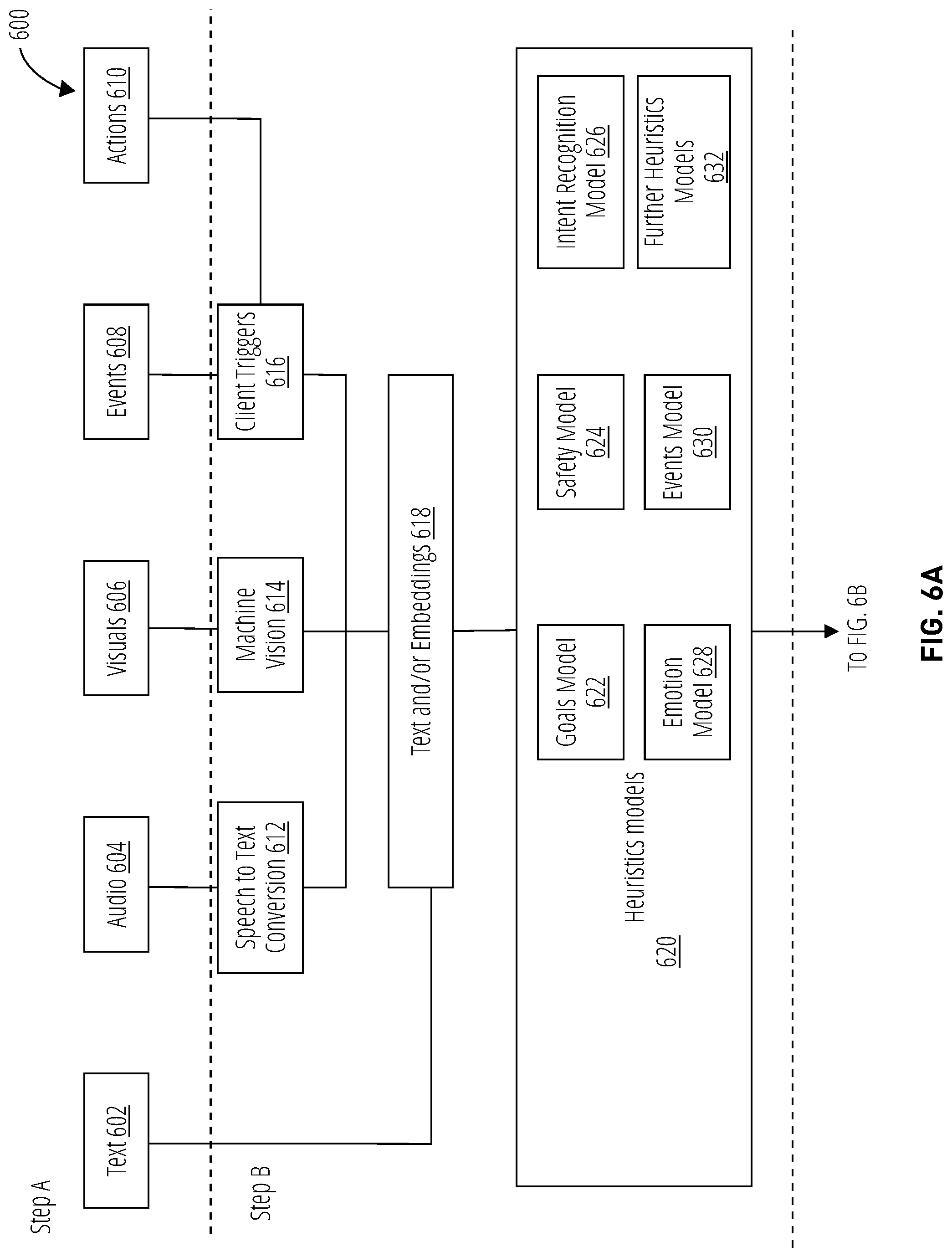 Patent US12100088 Figure 6 – Recognition of intent of artificial intelligence characters