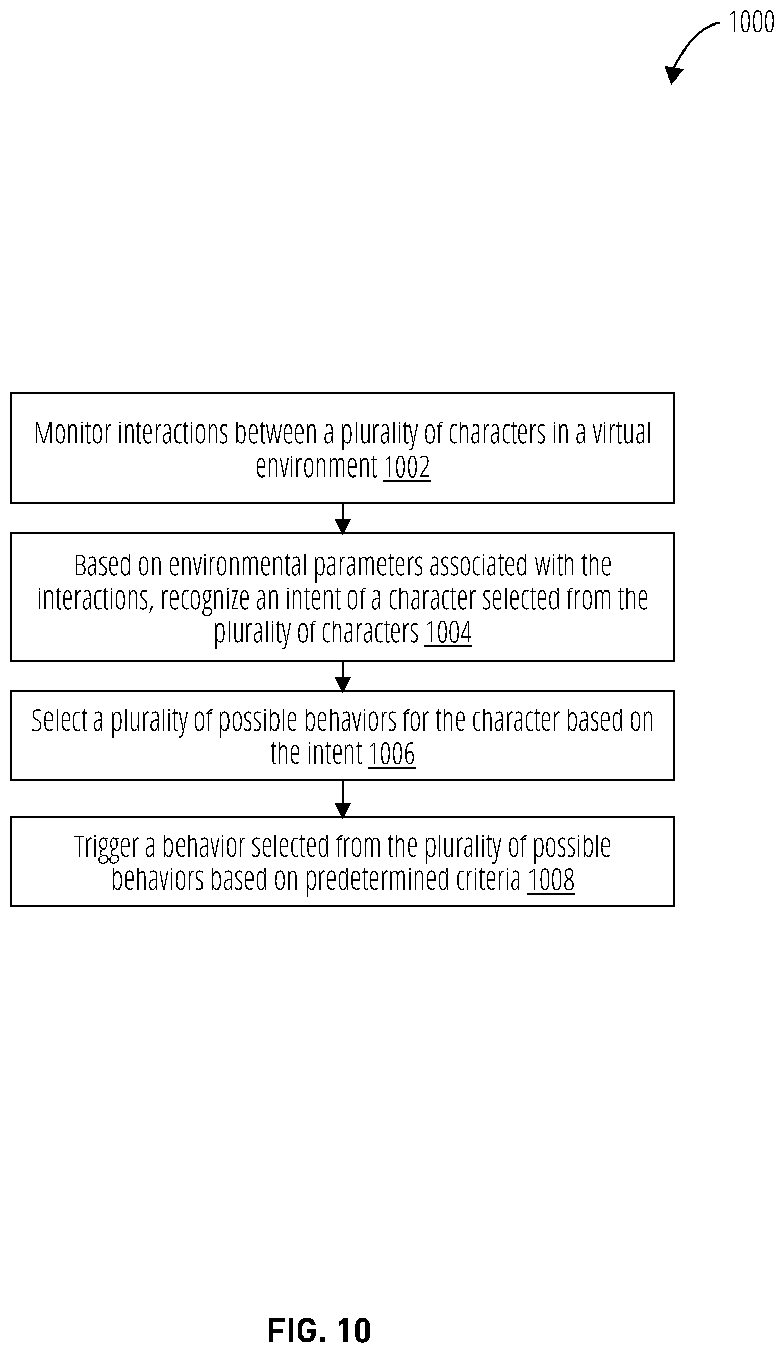 Patent US12100088 Figure 12 – Recognition of intent of artificial intelligence characters