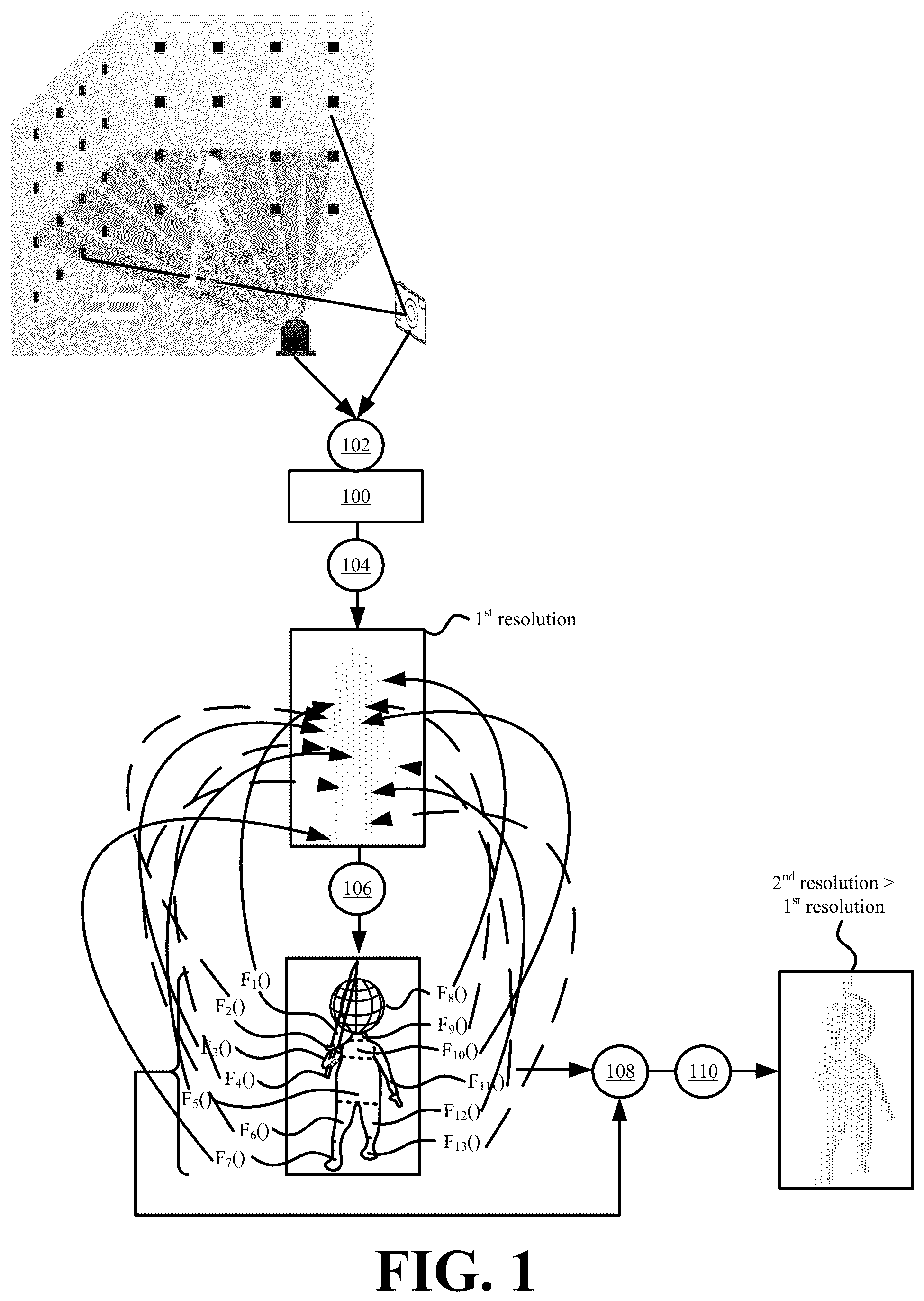 Patent US12100089 Figure 1 – Systems and methods for generating and animating three-dimensional assets with a dynamic resolution
