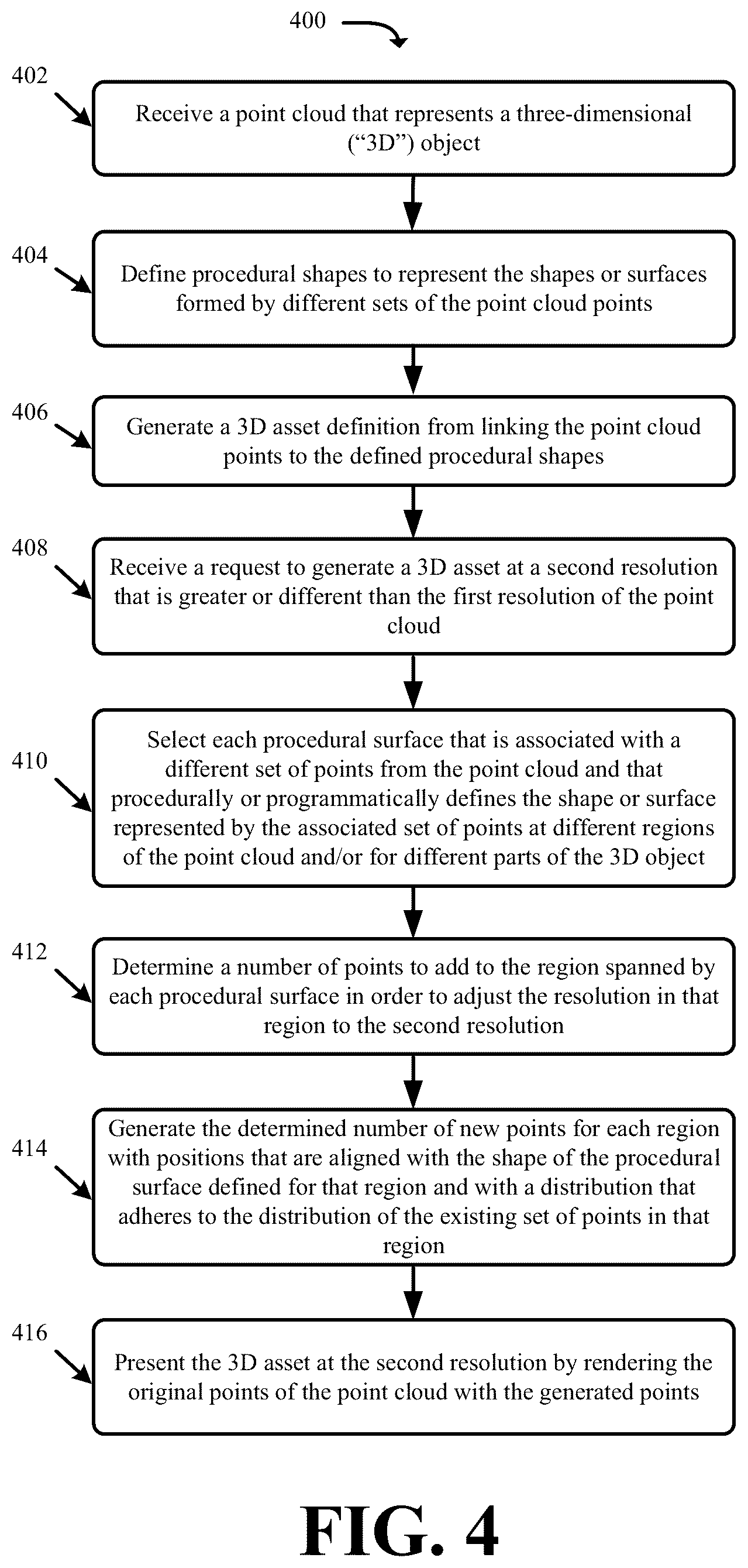 Patent US12100089 Figure 4 – Systems and methods for generating and animating three-dimensional assets with a dynamic resolution