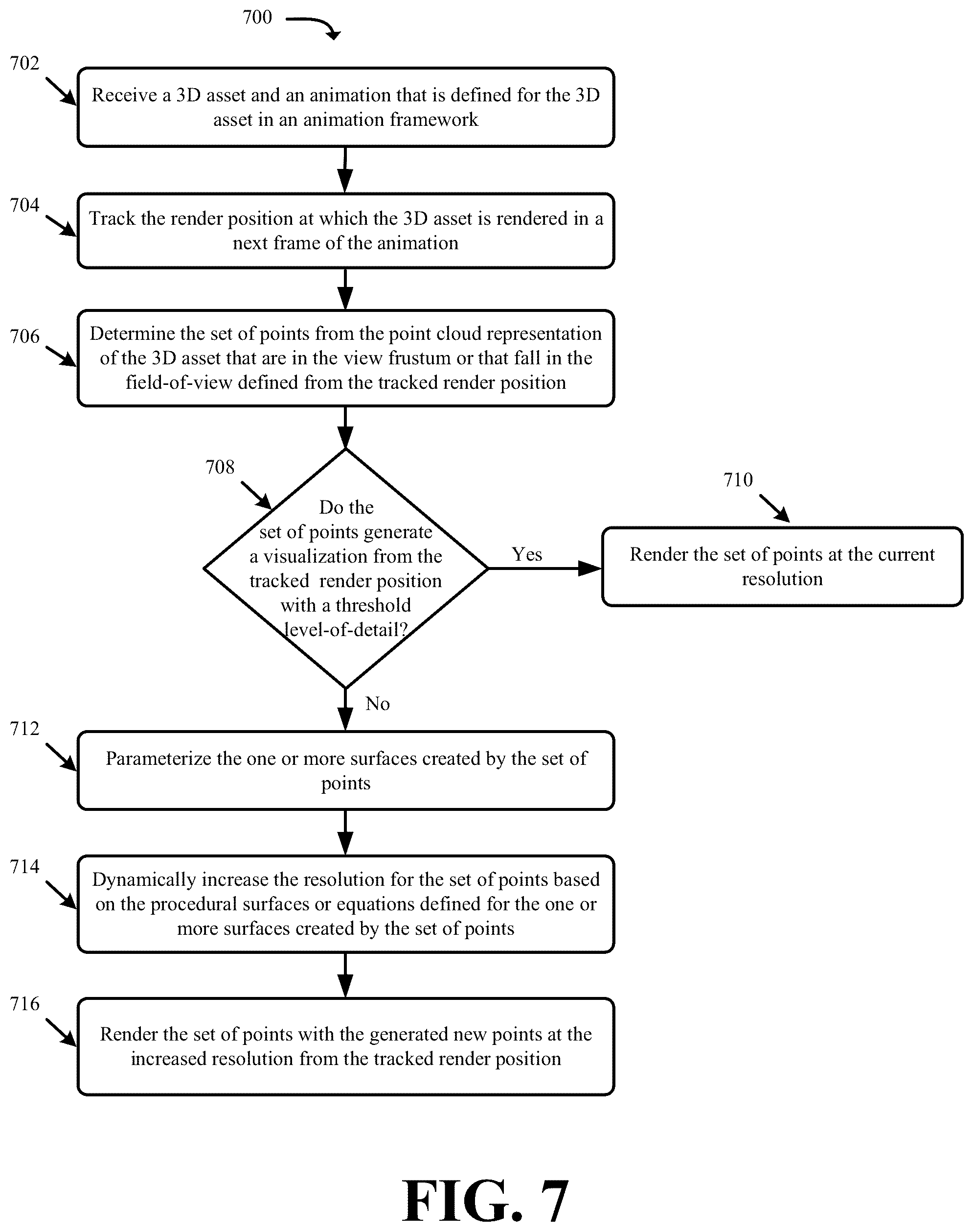 Patent US12100089 Figure 7 – Systems and methods for generating and animating three-dimensional assets with a dynamic resolution