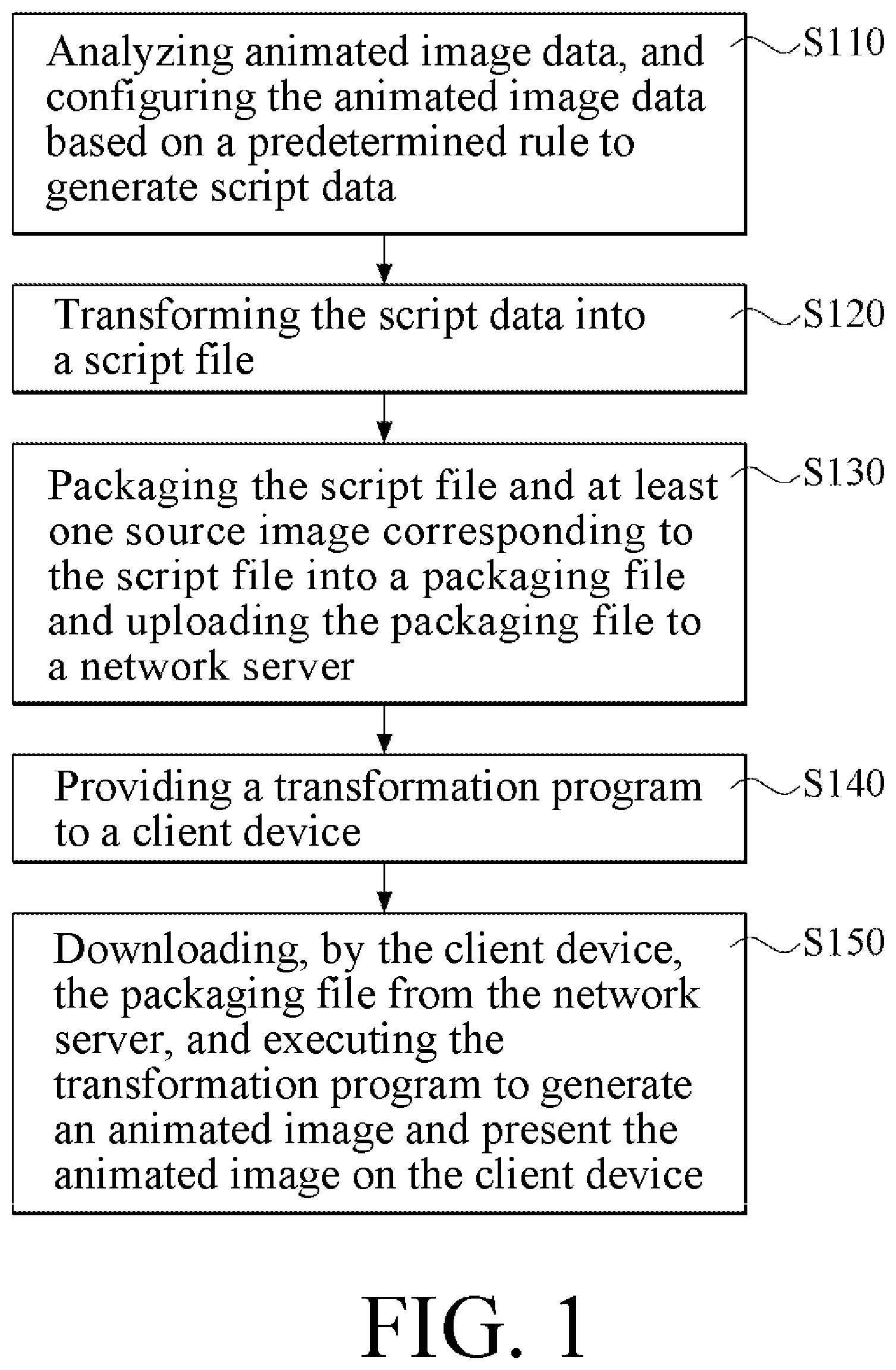 Patent US12100091 Figure 1 – Animated image publishing method and animated image generating method