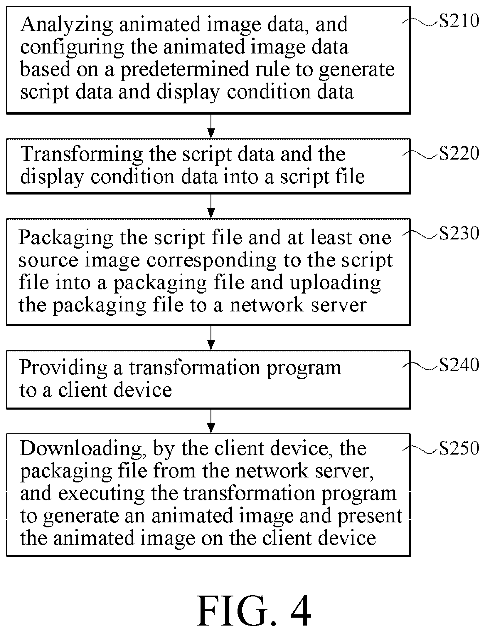 Patent US12100091 Figure 4 – Animated image publishing method and animated image generating method