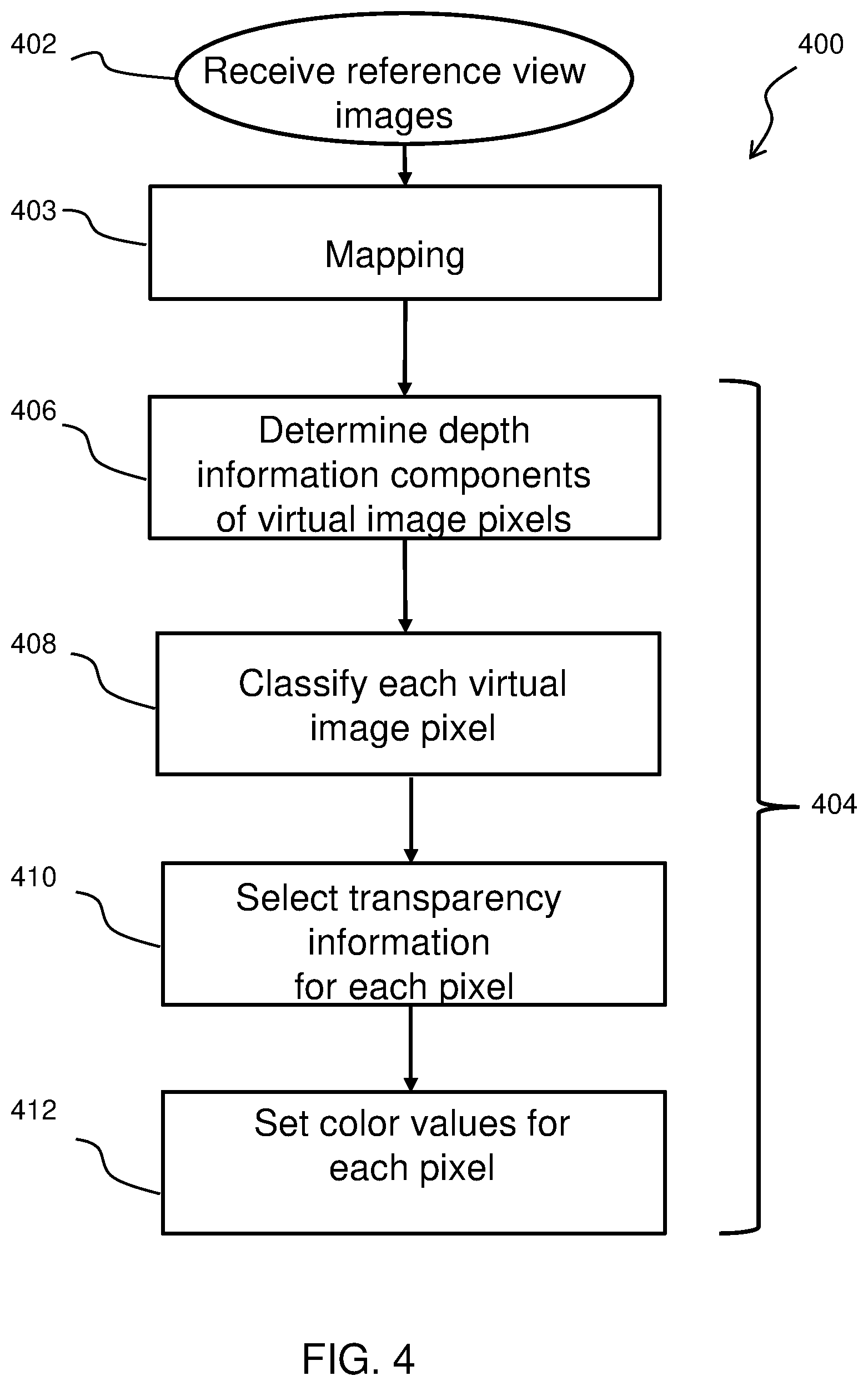 Patent US12100095 Figure 4 – Image processing method for setting transparency values and color values of pixels in a virtual image