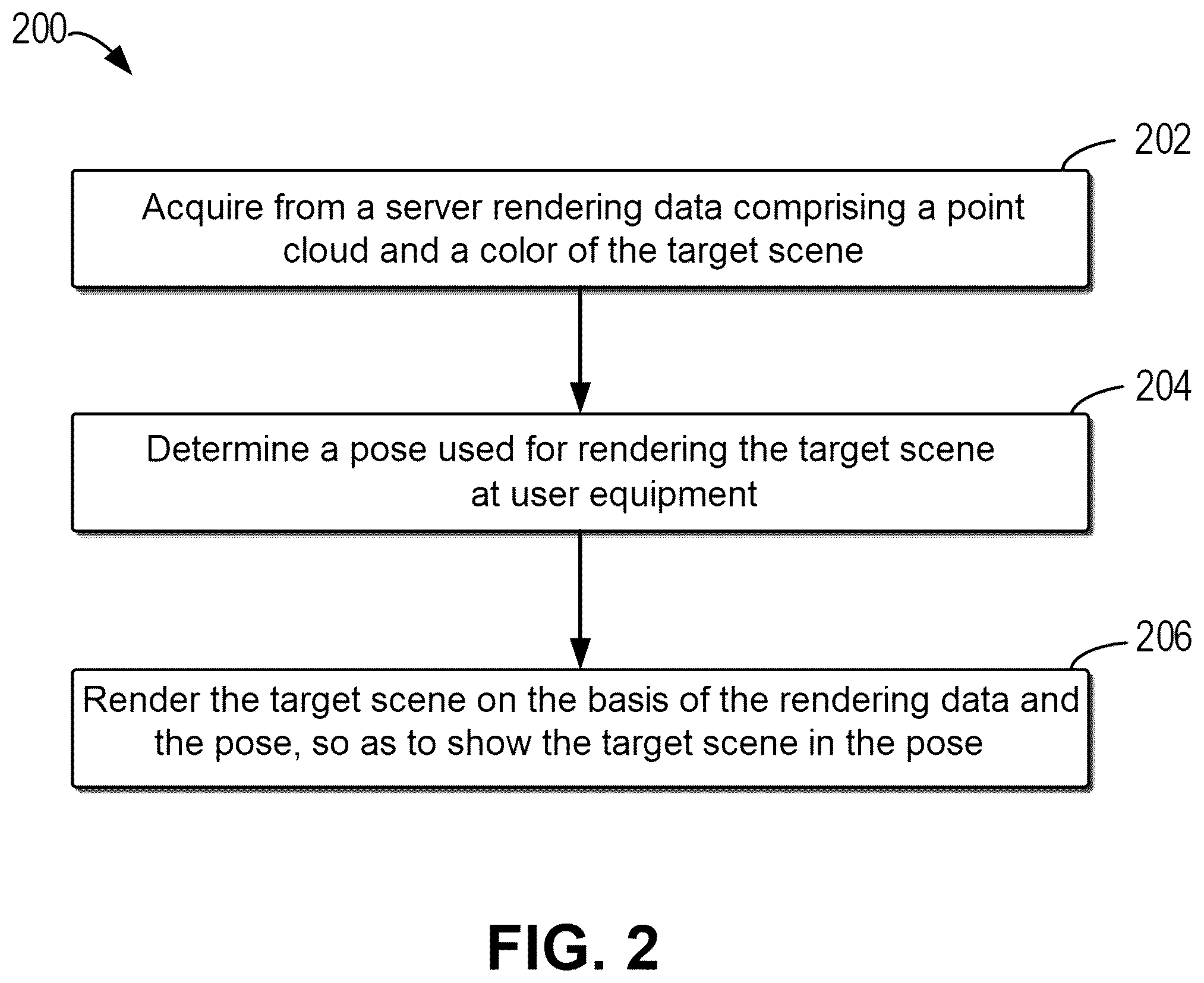 Patent US12100096 Figure 2 – Method, electronic device, and computer program product for rendering target scene
