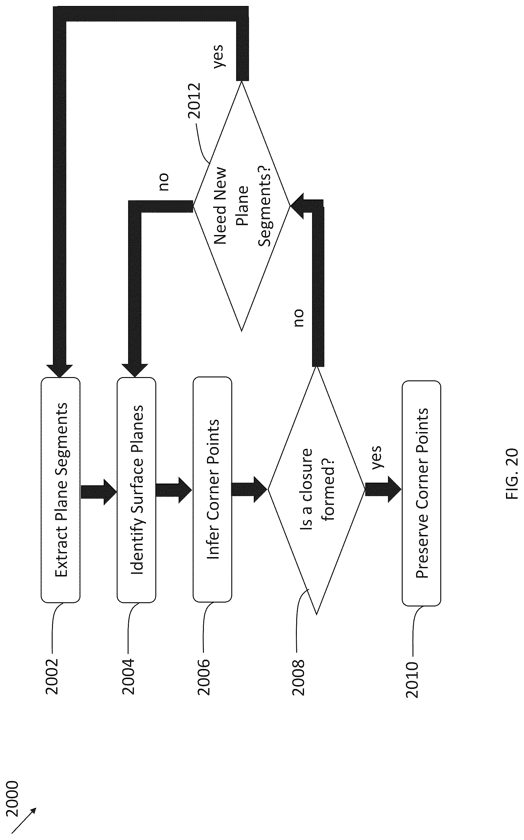 Patent US12100098 Figure 20 – Simple environment solver using planar extraction