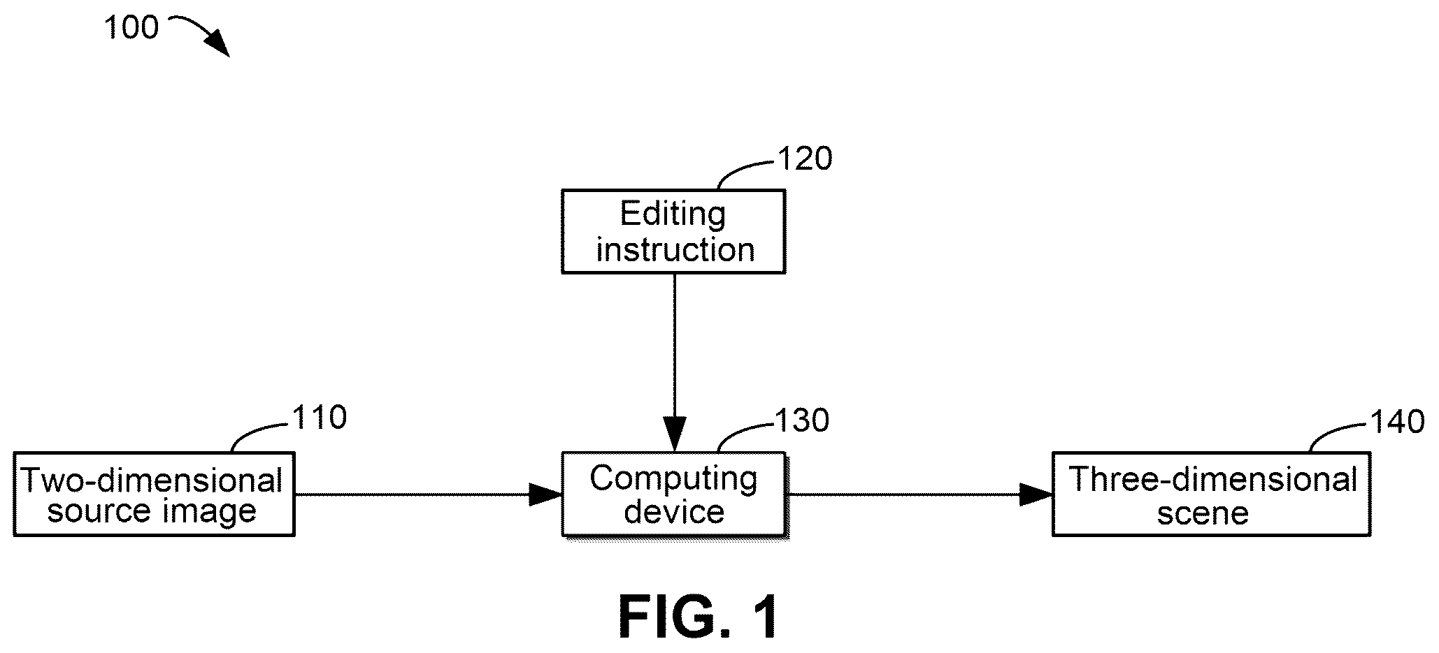 Patent US12100099 Figure 1 – Method, electronic device, and computer program product for generating three-dimensional scene