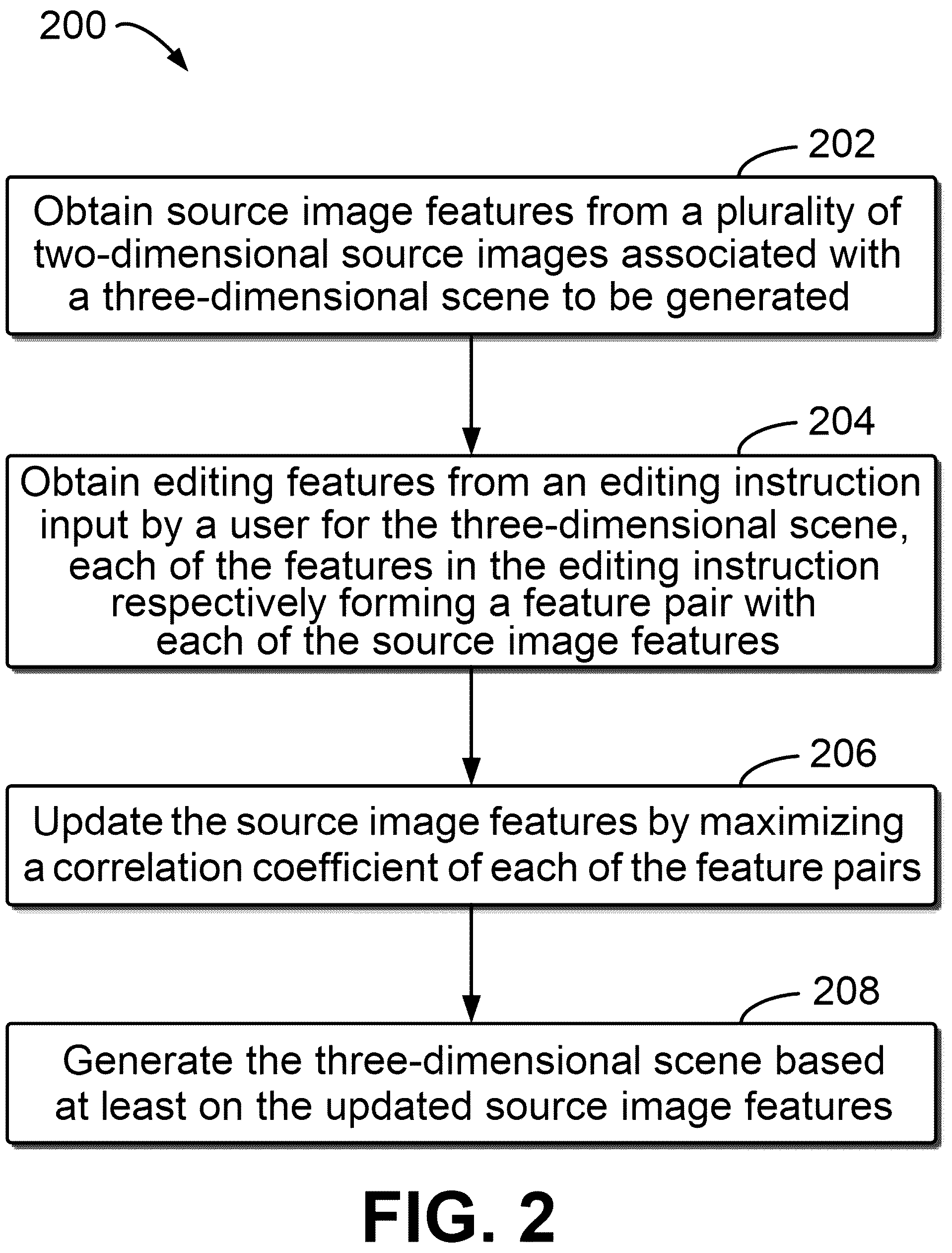 Patent US12100099 Figure 2 – Method, electronic device, and computer program product for generating three-dimensional scene