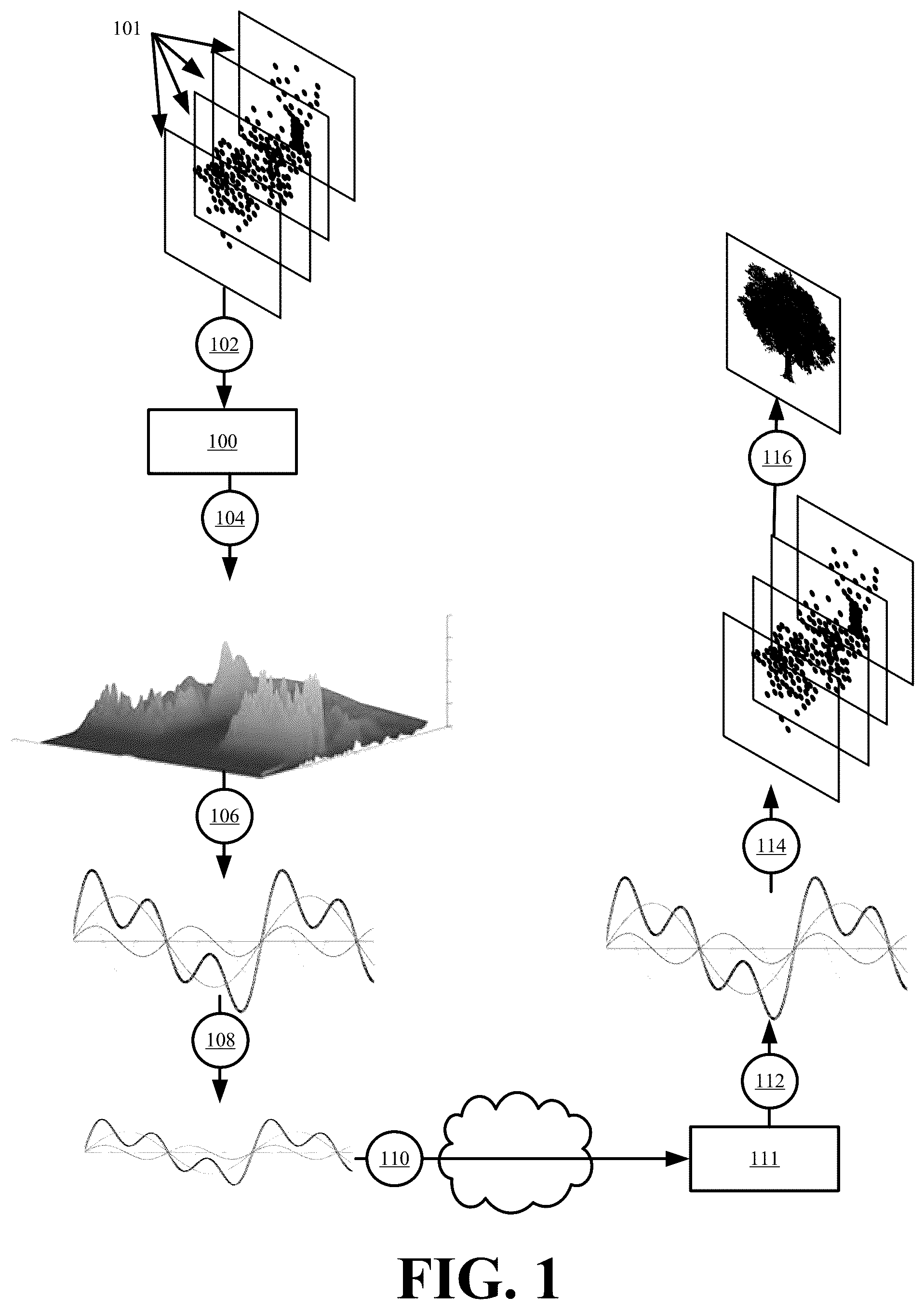 Patent US12100100 — Systems and methods for signal-based point cloud representation — Figure 1