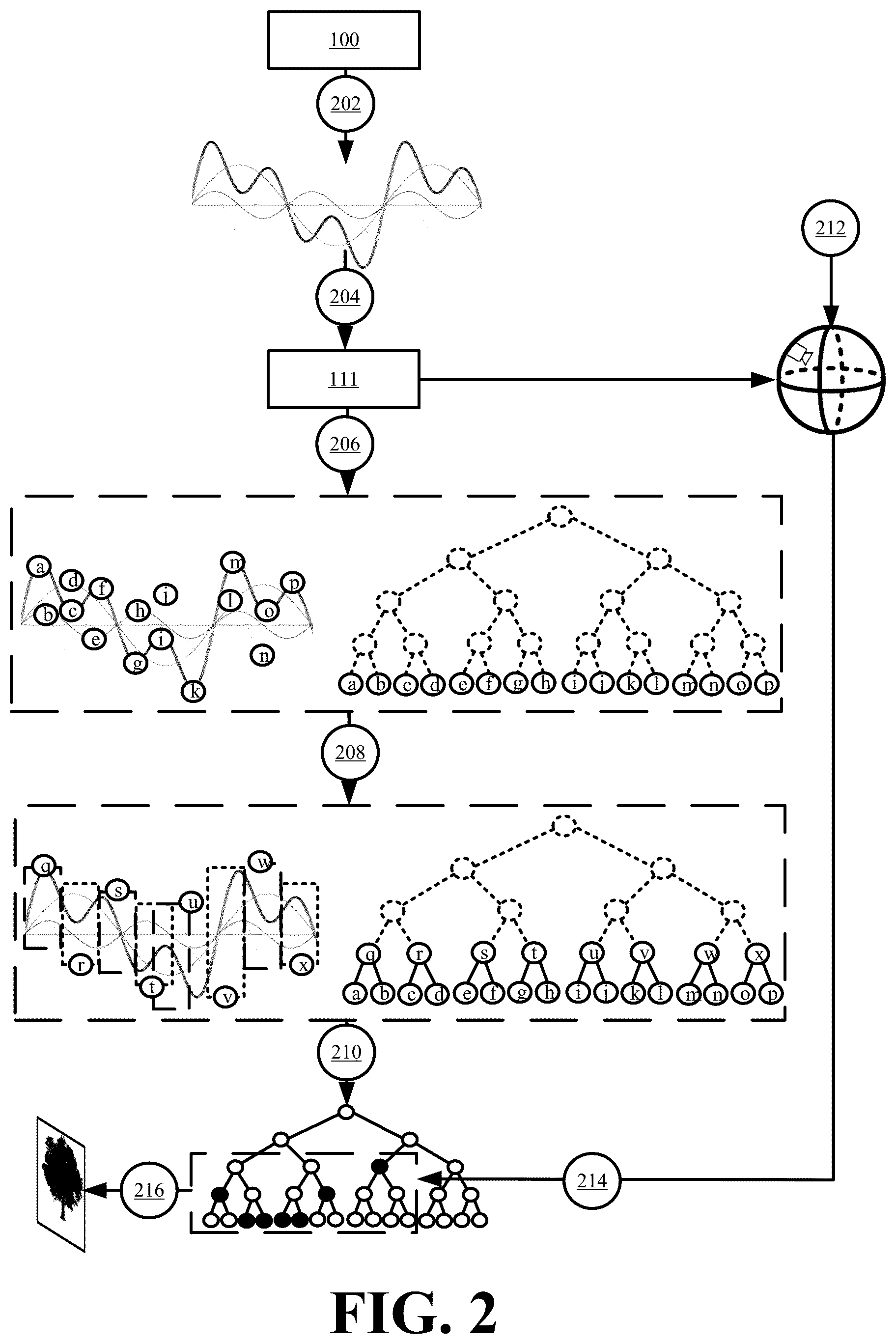 Patent US12100100 Figure 2 – Systems and methods for signal-based point cloud representation