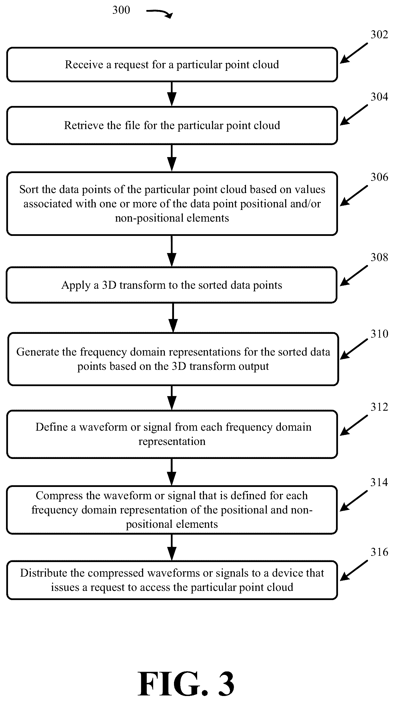 Patent US12100100 Figure 3 – Systems and methods for signal-based point cloud representation