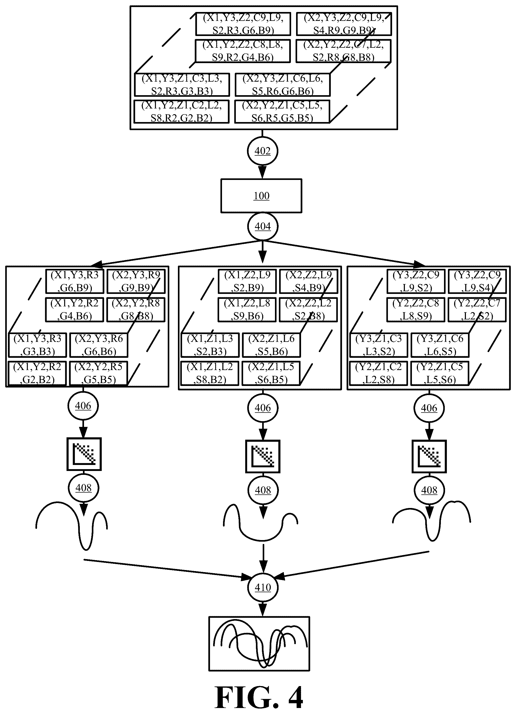 Patent US12100100 Figure 4 – Systems and methods for signal-based point cloud representation