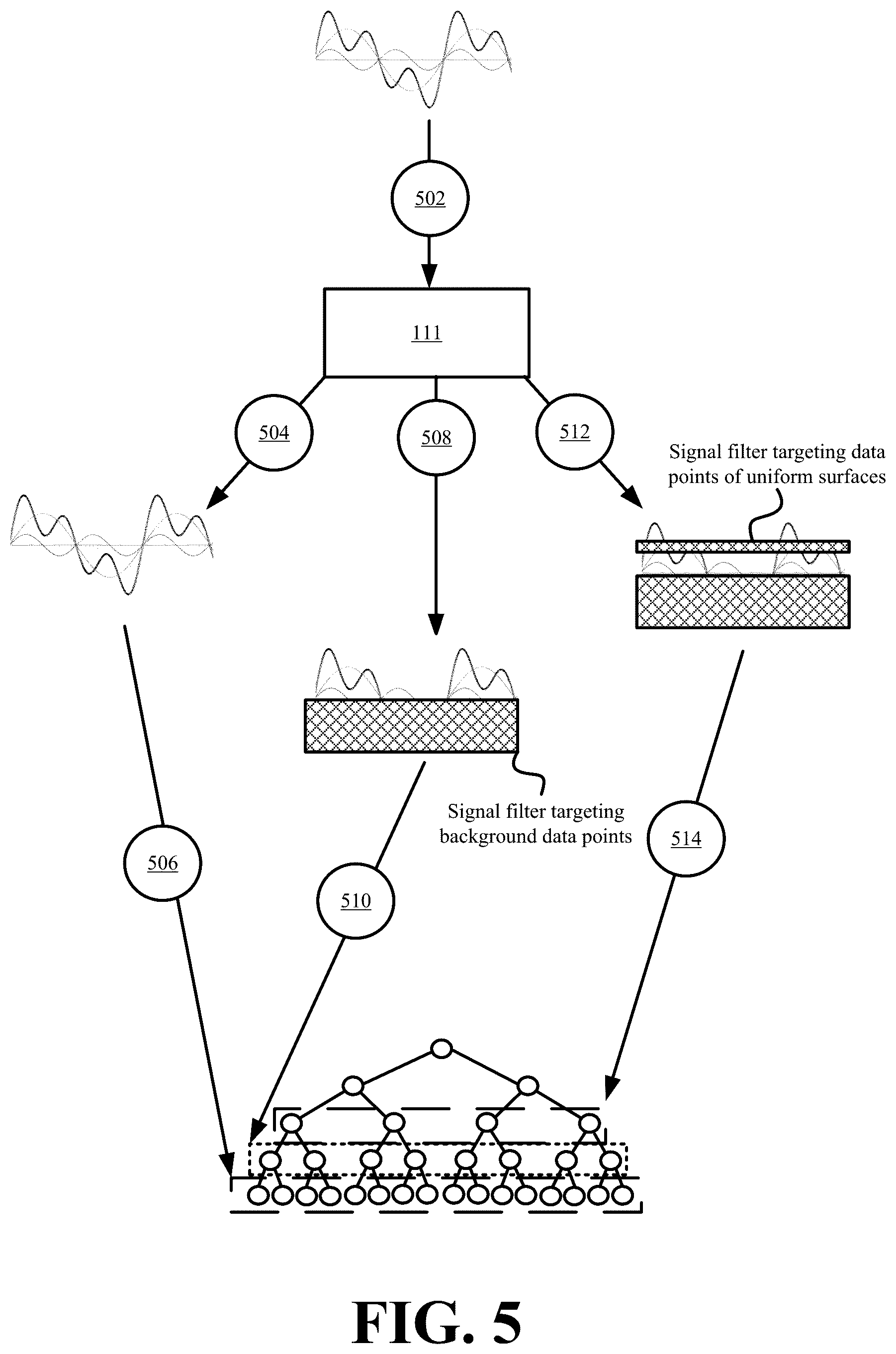 Patent US12100100 Figure 5 – Systems and methods for signal-based point cloud representation