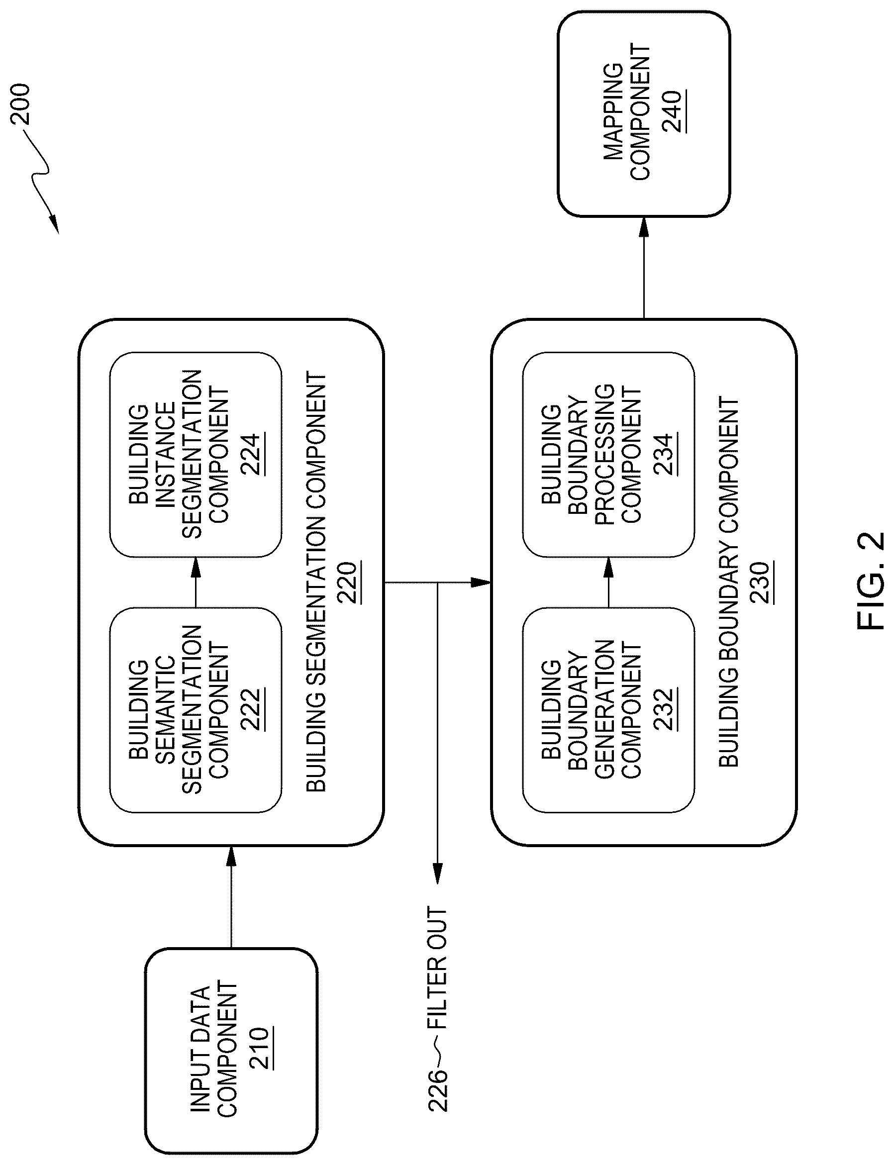 Patent US12100101 Figure 2 – Generating 2D mapping using 3D data