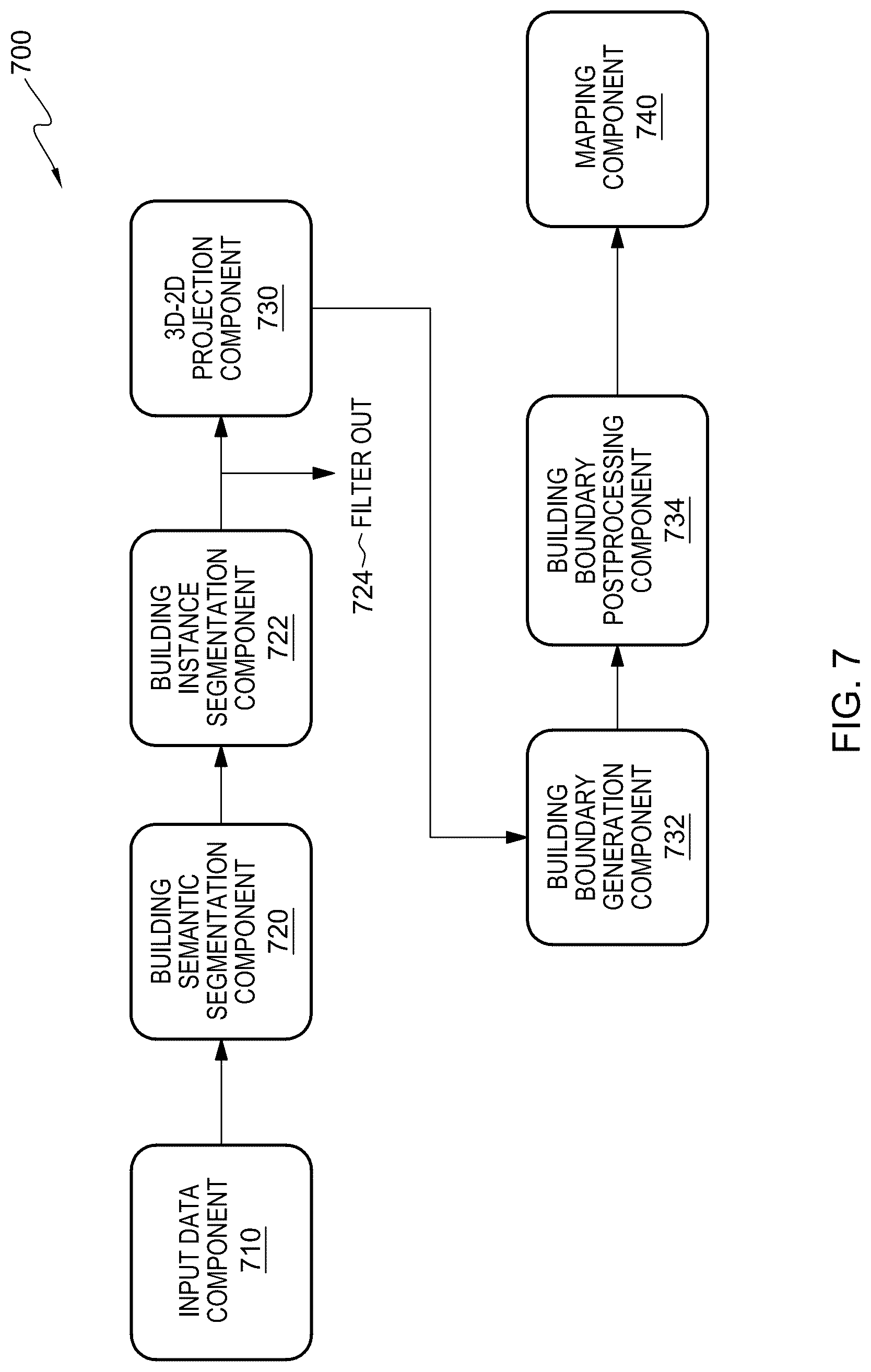 Patent US12100101 Figure 7 – Generating 2D mapping using 3D data