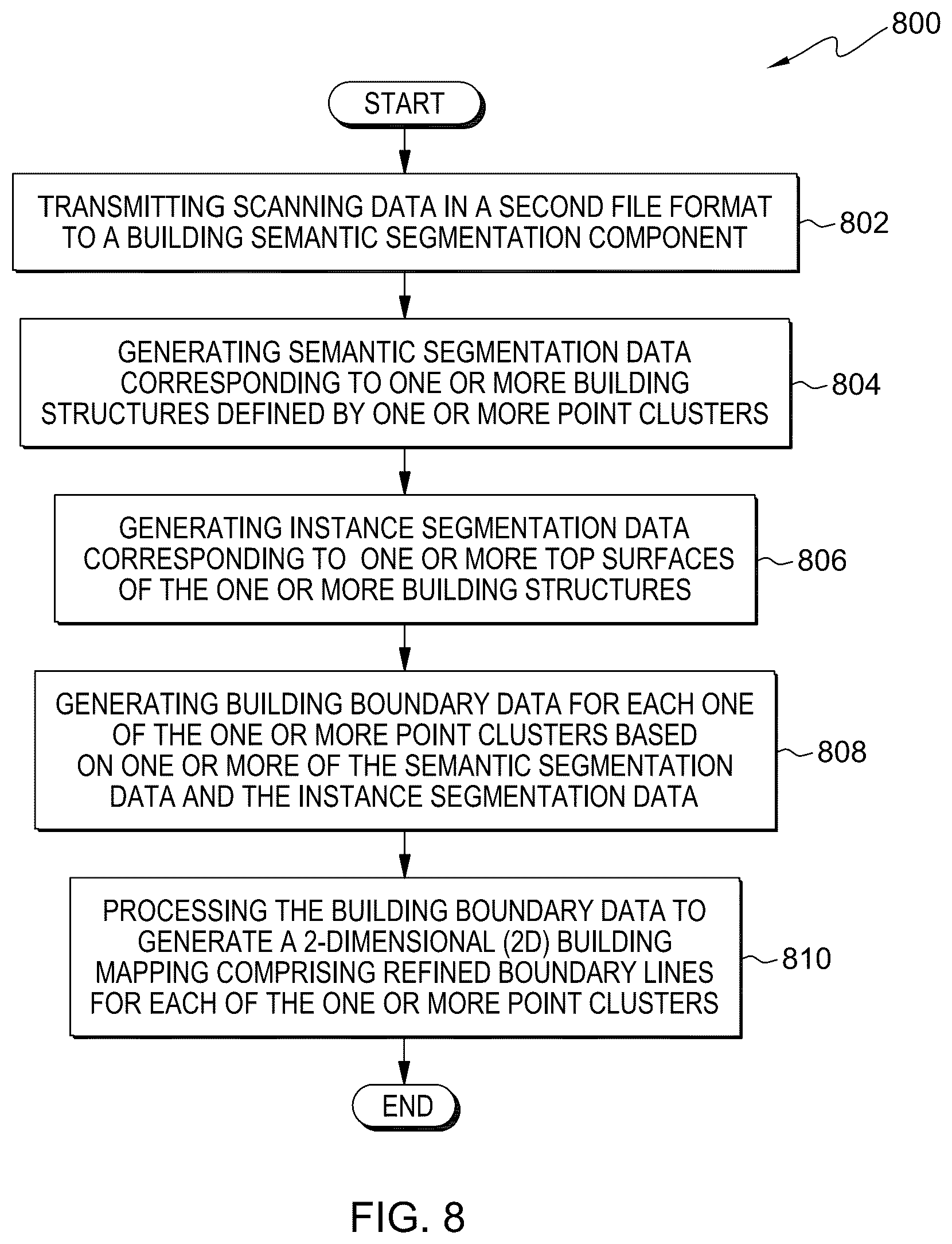 Patent US12100101 Figure 8 – Generating 2D mapping using 3D data