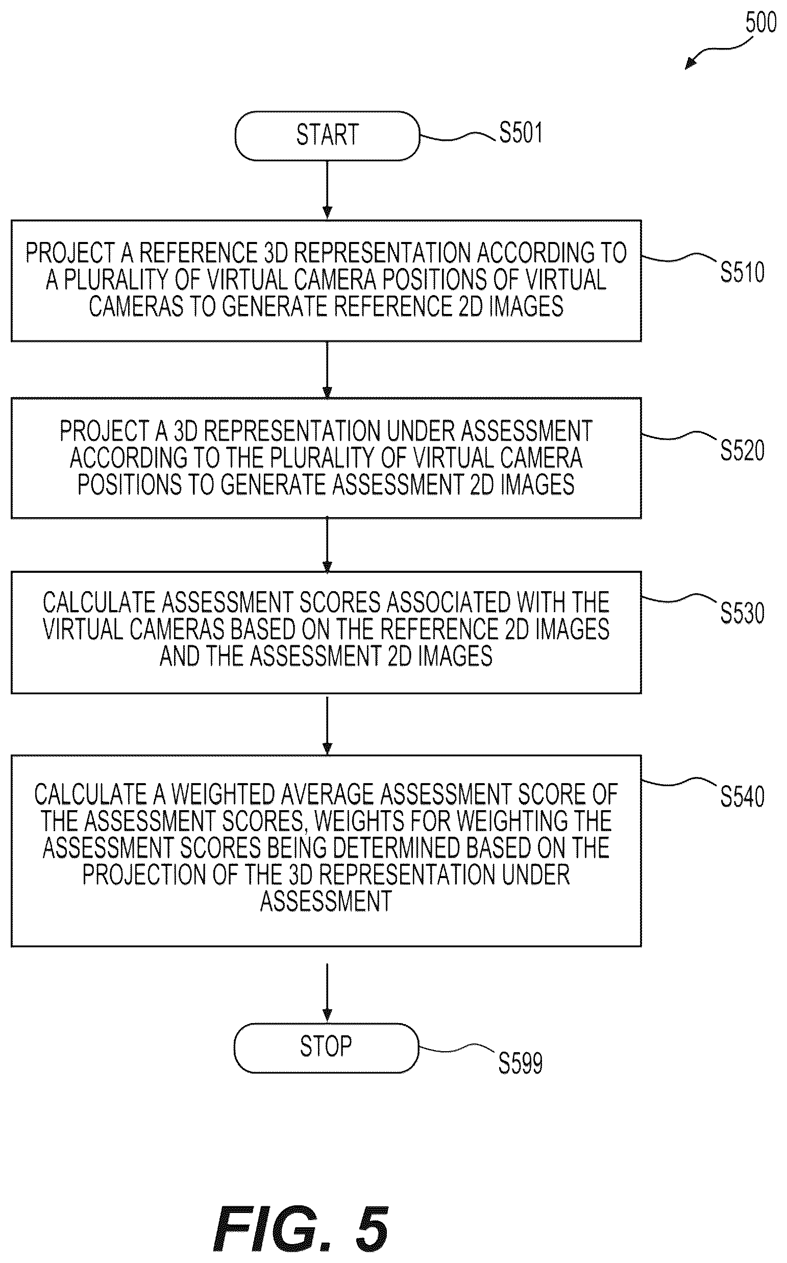 Patent US12100102 Figure 5 – Image based sampling metric for quality assessment