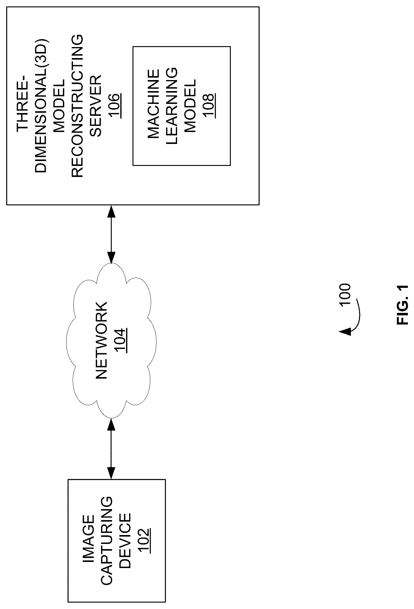 Patent US12100104 Figure 1 – System and method for automatically reconstructing 3D model of an object using machine learning model