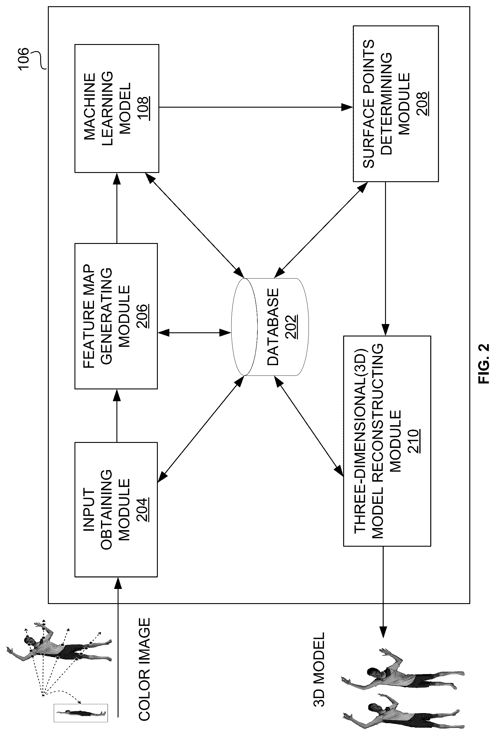 Patent US12100104 Figure 2 – System and method for automatically reconstructing 3D model of an object using machine learning model