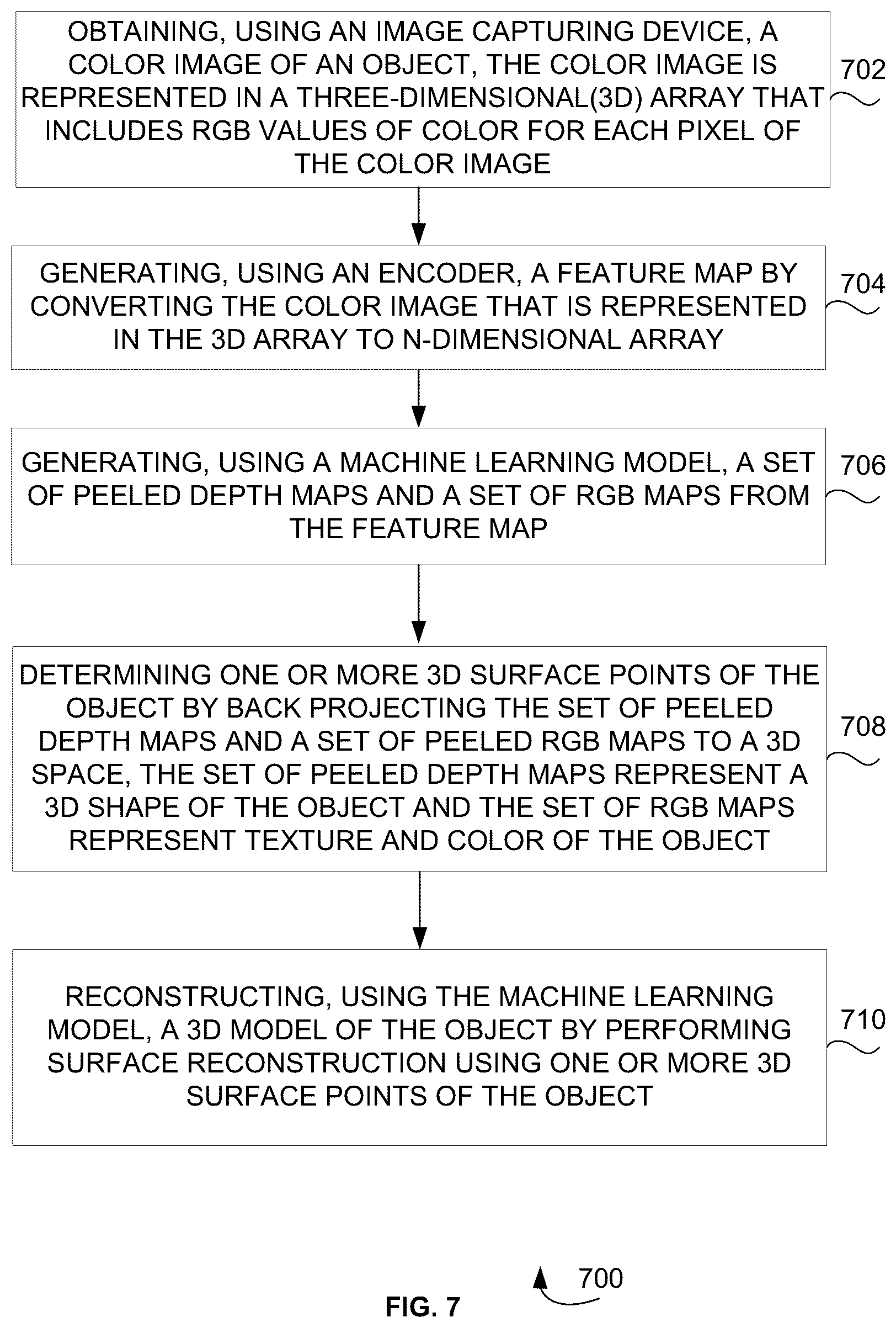 Patent US12100104 Figure 7 – System and method for automatically reconstructing 3D model of an object using machine learning model