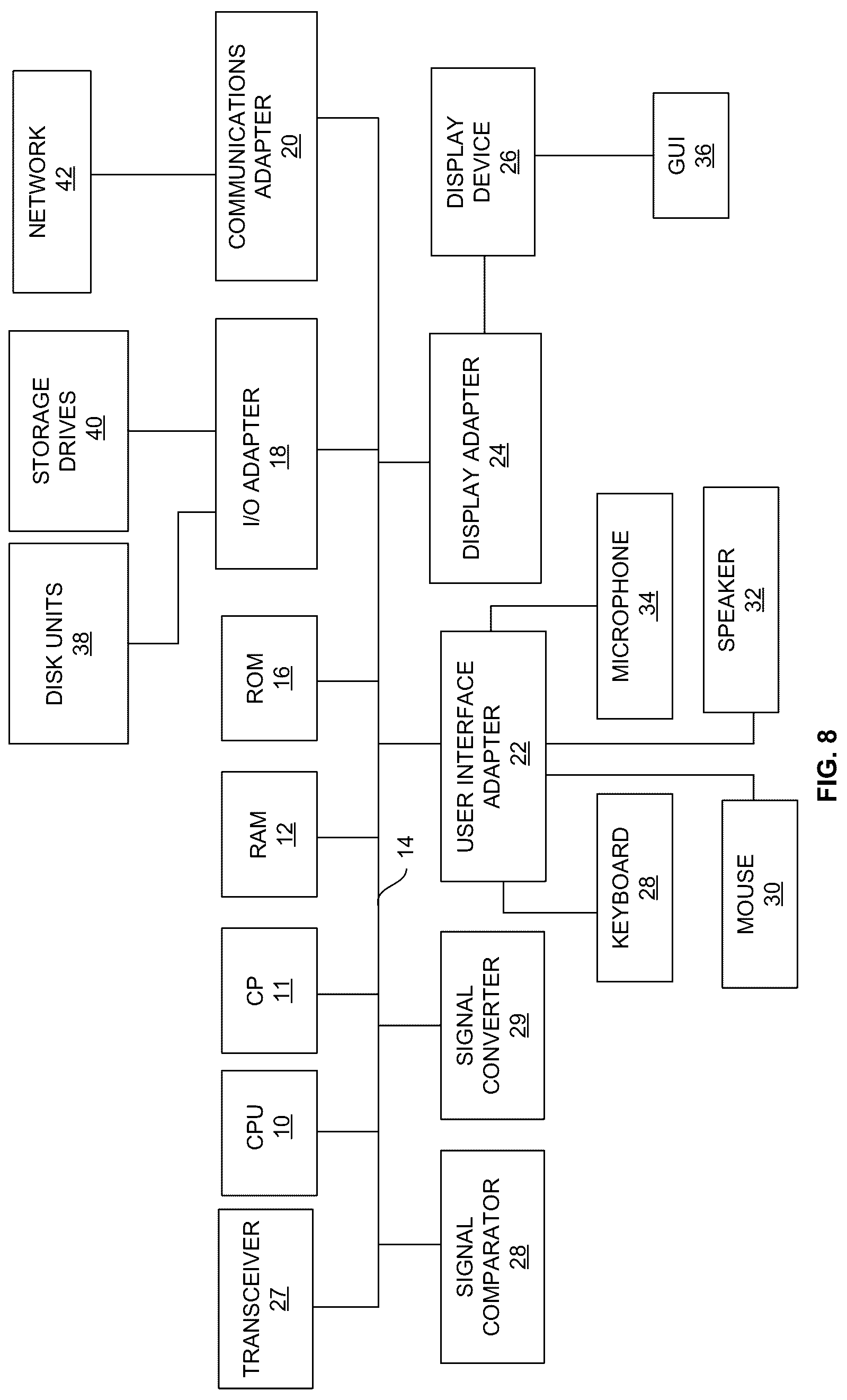 Patent US12100104 Figure 8 – System and method for automatically reconstructing 3D model of an object using machine learning model