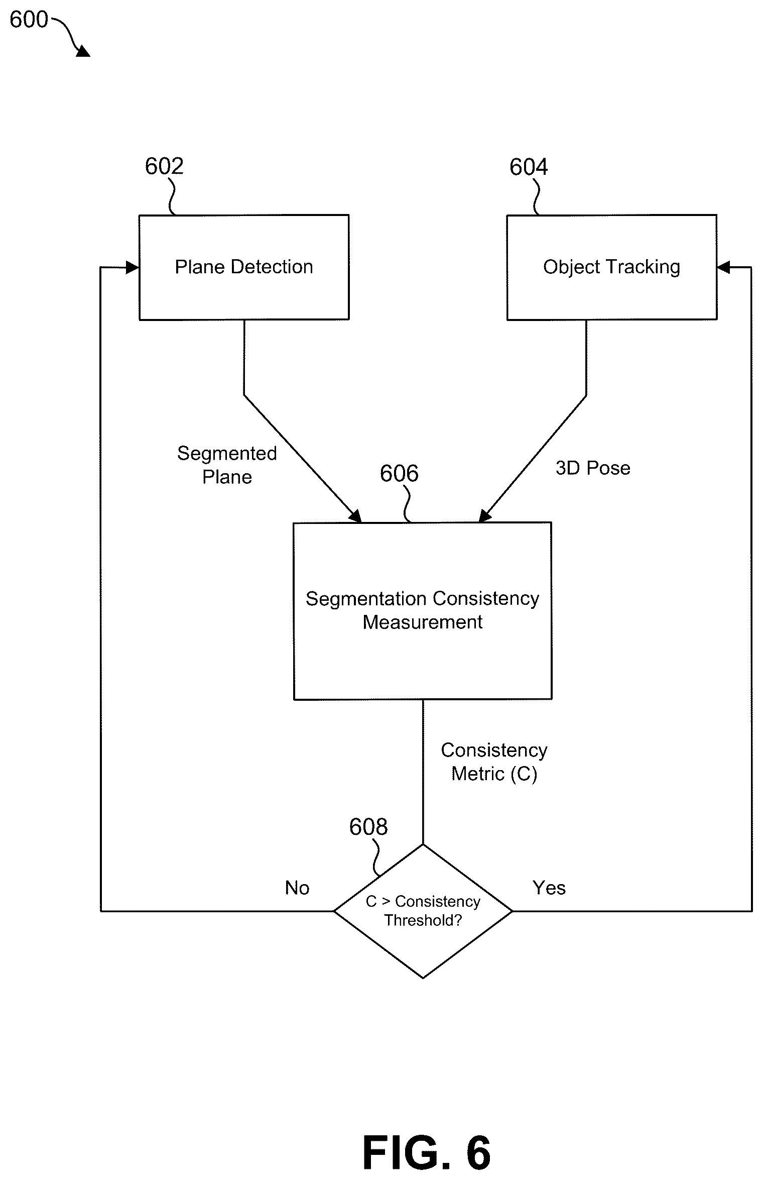Patent US12100107 Figure 7 – Object scanning using planar segmentation