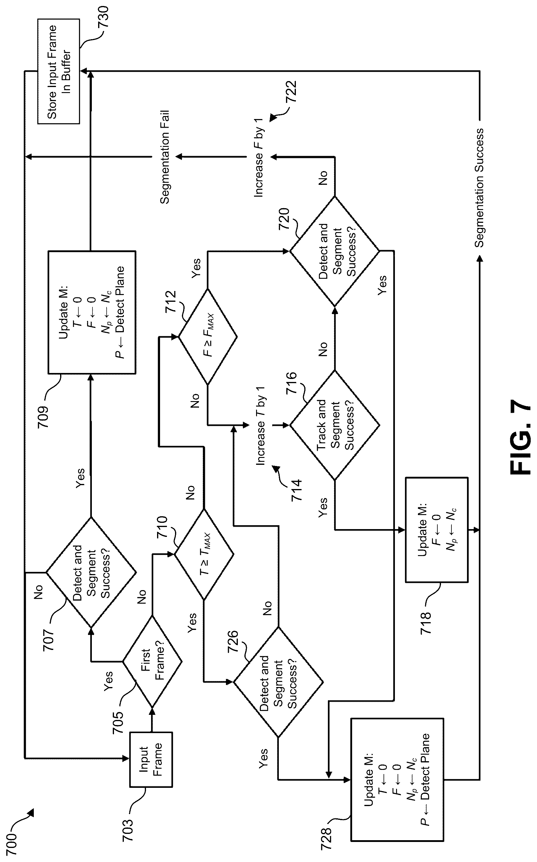 Patent US12100107 Figure 8 – Object scanning using planar segmentation