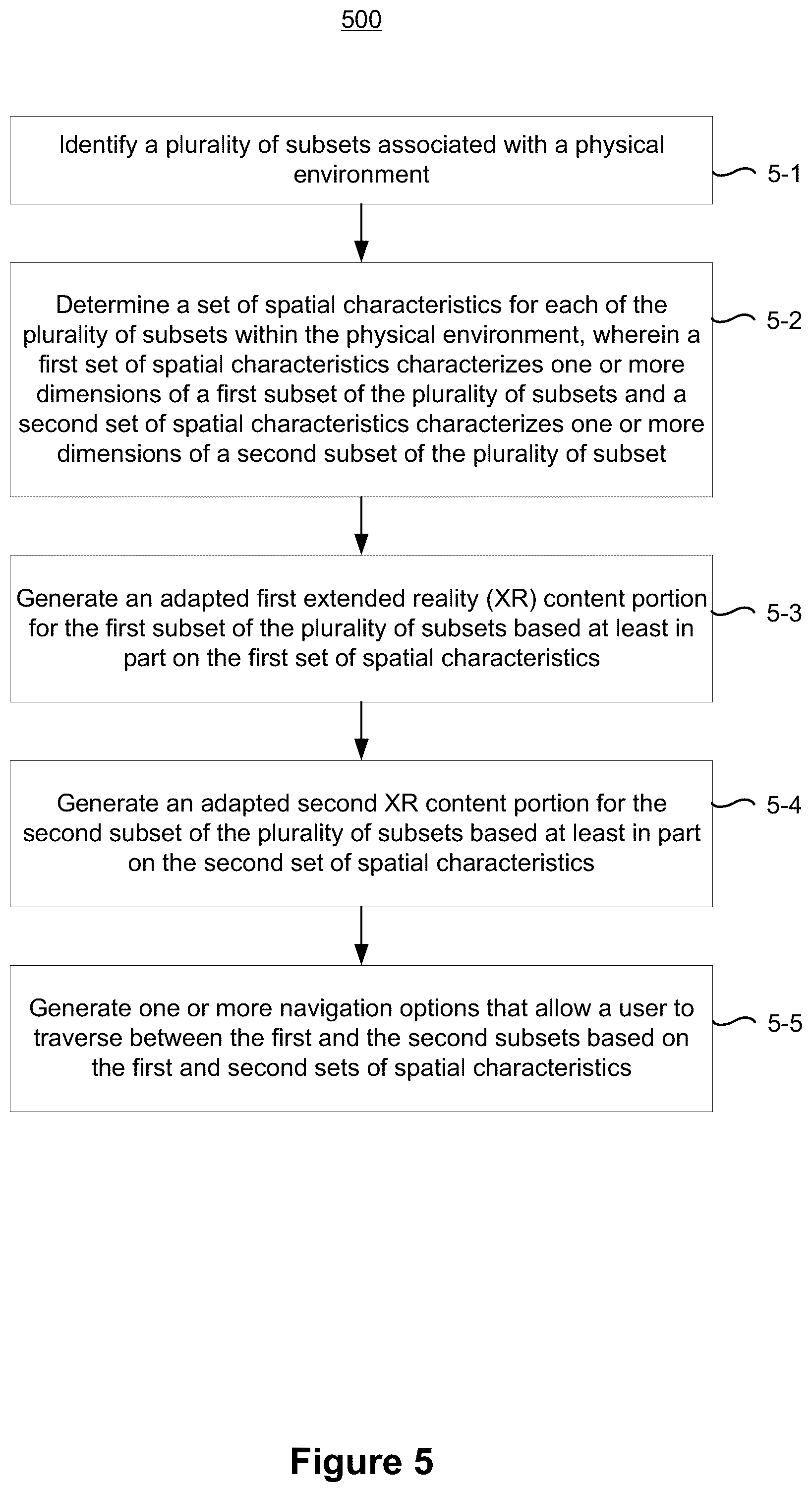 Patent US12100109 Figure 15 – Generating adapted virtual content to spatial characteristics of a physical setting