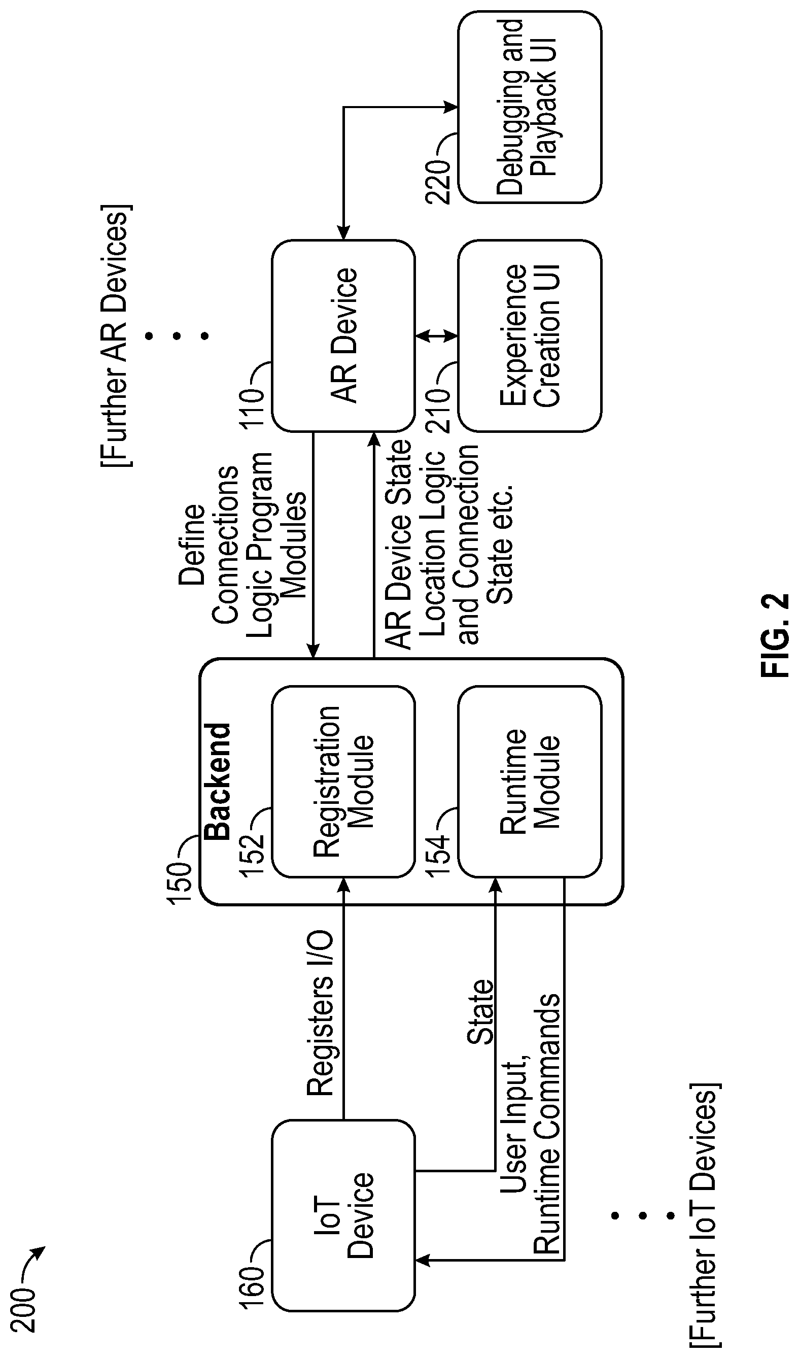 Patent US12100110 Figure 2 – AR system for providing interactive experiences in smart spaces