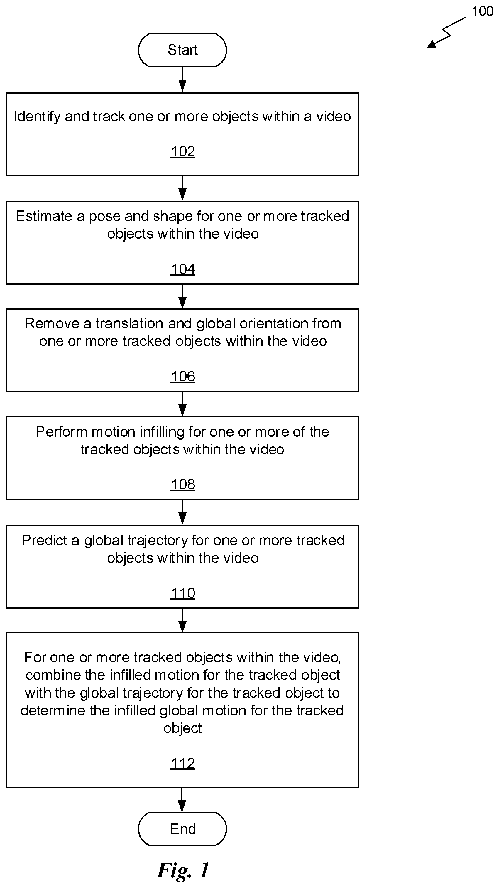 Patent US12100113 — Performing occlusion-aware global 3D pose and shape estimation of articulated objects — Figure 1