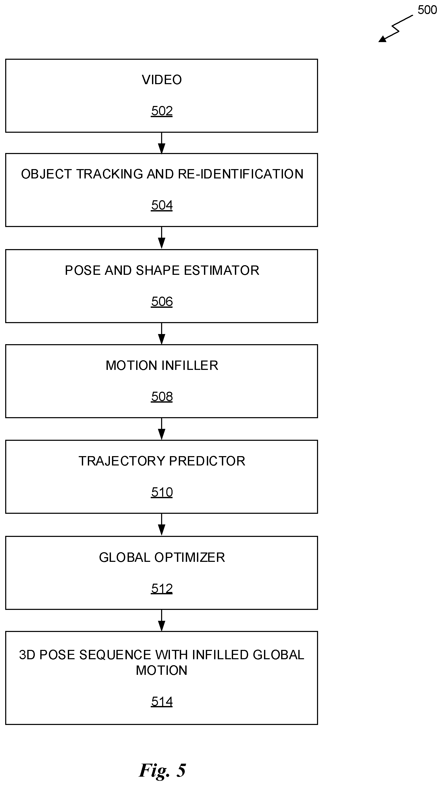 Patent US12100113 Figure 8 – Performing occlusion-aware global 3D pose and shape estimation of articulated objects