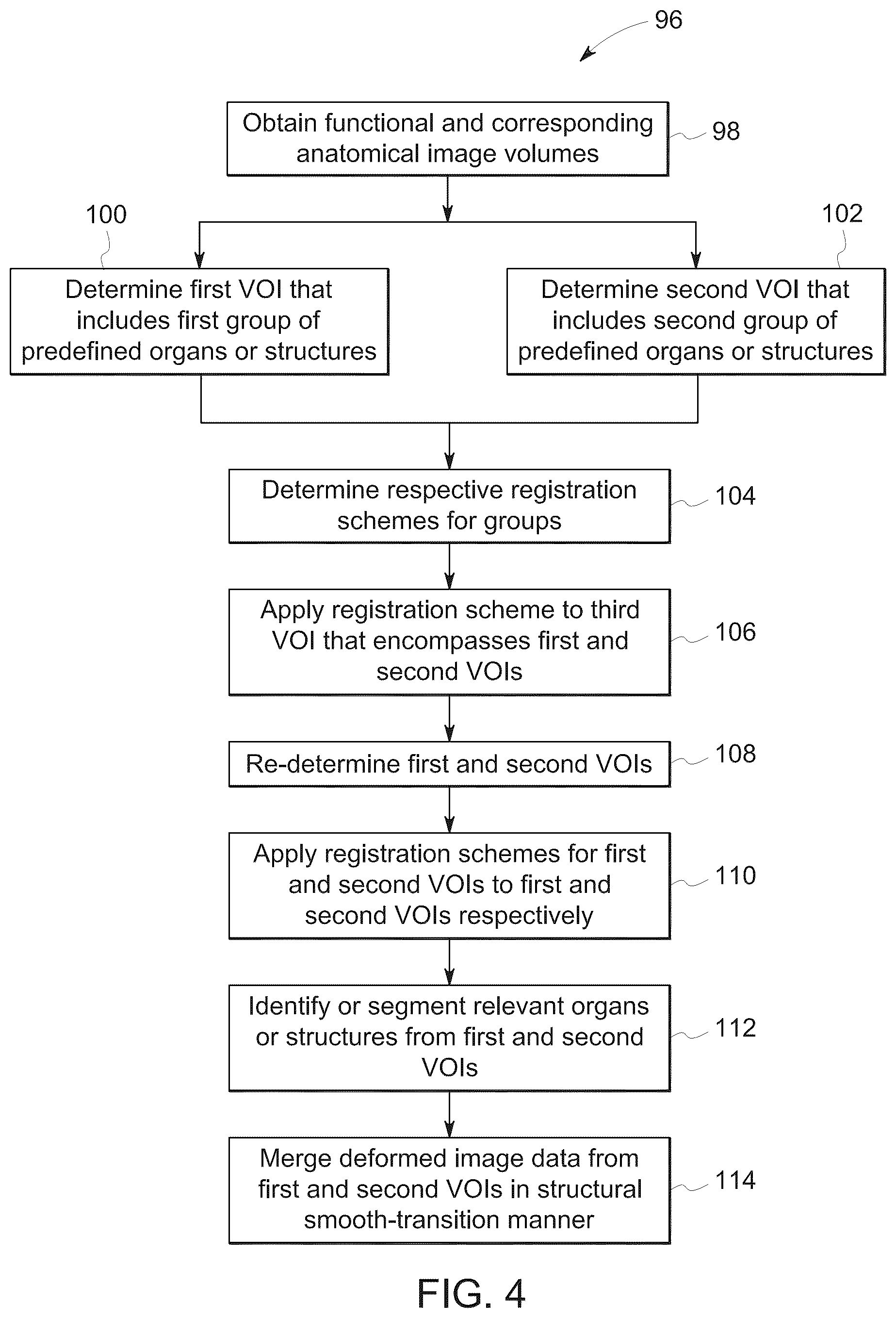 Patent US12100115 Figure 3 – System and method for cohesive multi-regional functional-anatomical medical image registration