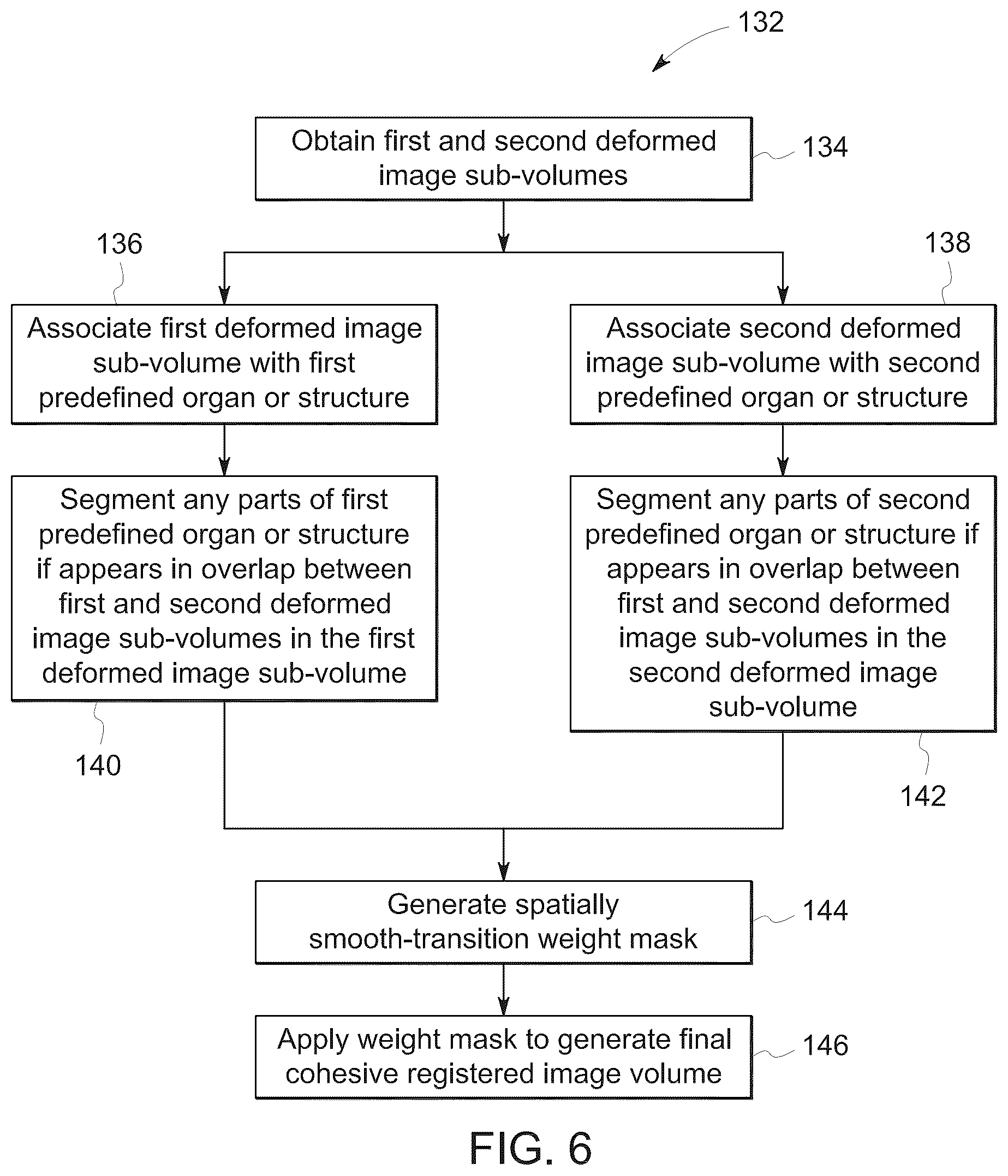 Patent US12100115 Figure 5 – System and method for cohesive multi-regional functional-anatomical medical image registration