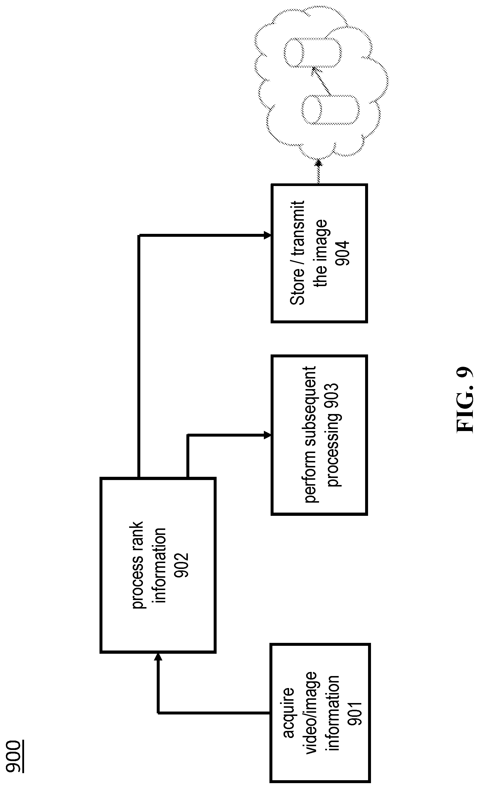 Patent US12100116 Figure 9 – Rank information in immersive media processing