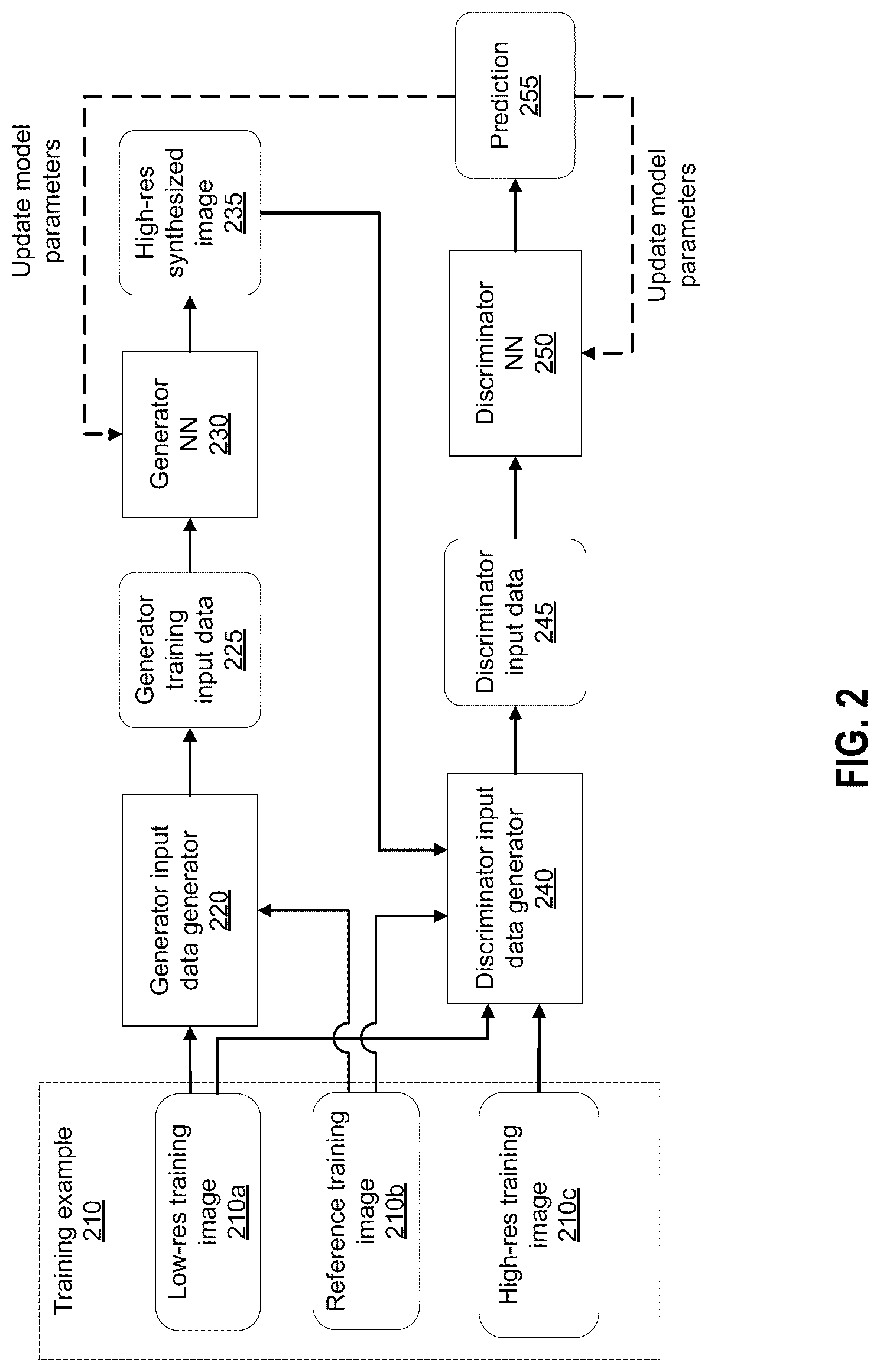 Patent US12100119 Figure 2 – Enhancing generative adversarial networks using combined inputs