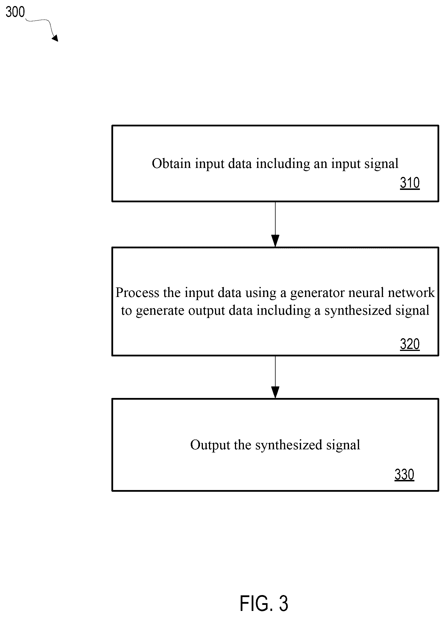Patent US12100119 Figure 3 – Enhancing generative adversarial networks using combined inputs