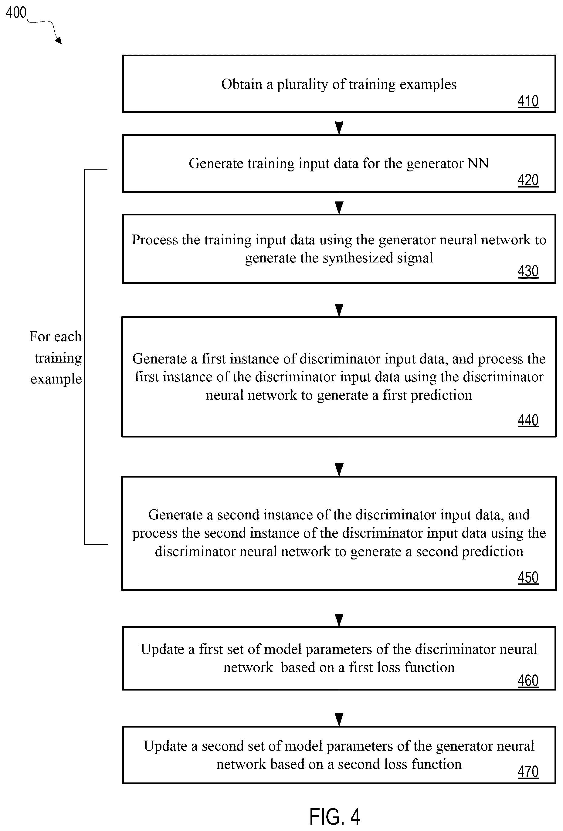 Patent US12100119 Figure 4 – Enhancing generative adversarial networks using combined inputs