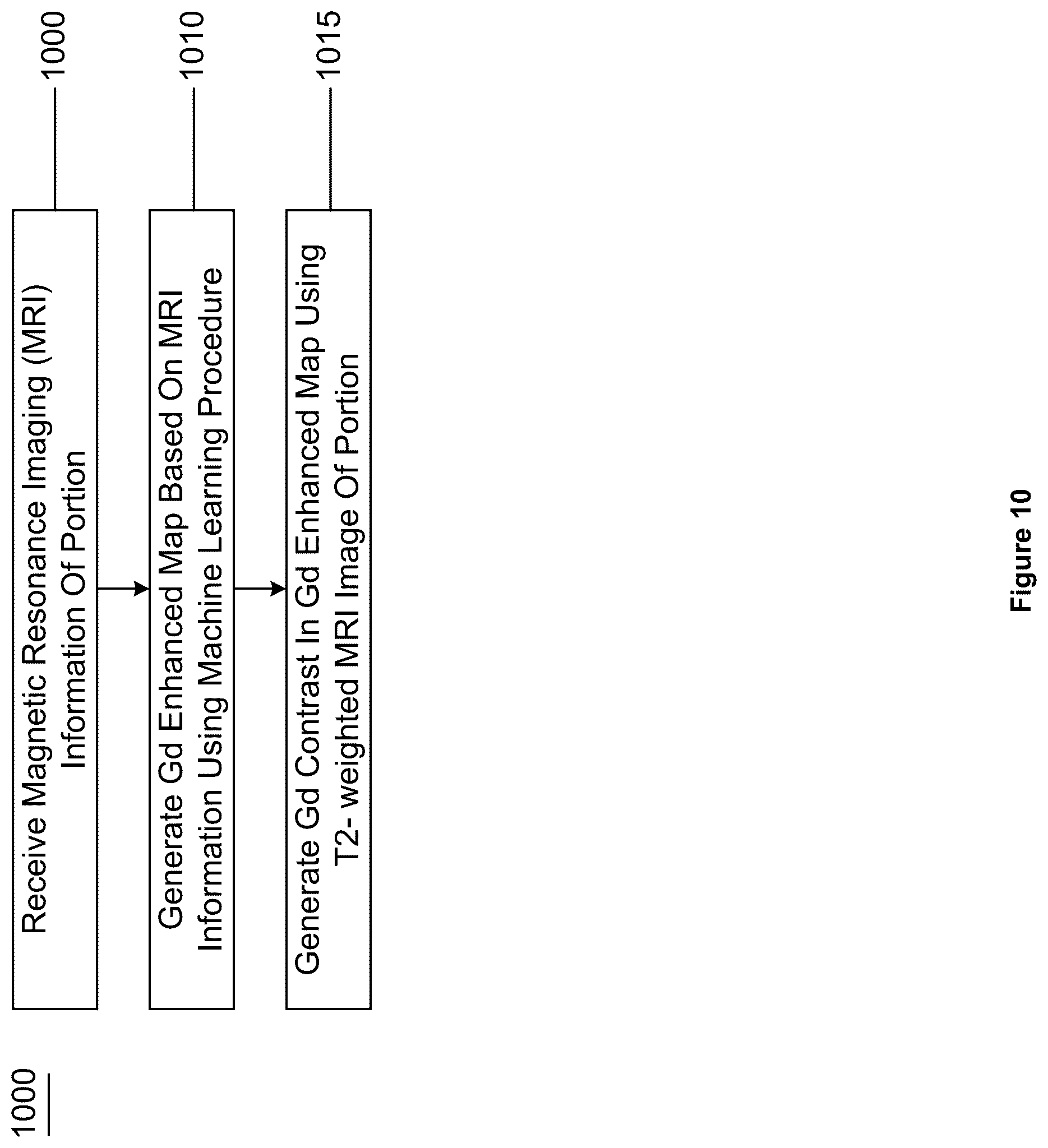 Patent US12100121 Figure 10 – System, method and computer-accessible medium for detecting structural disorder(s) using magnetic resonance imaging