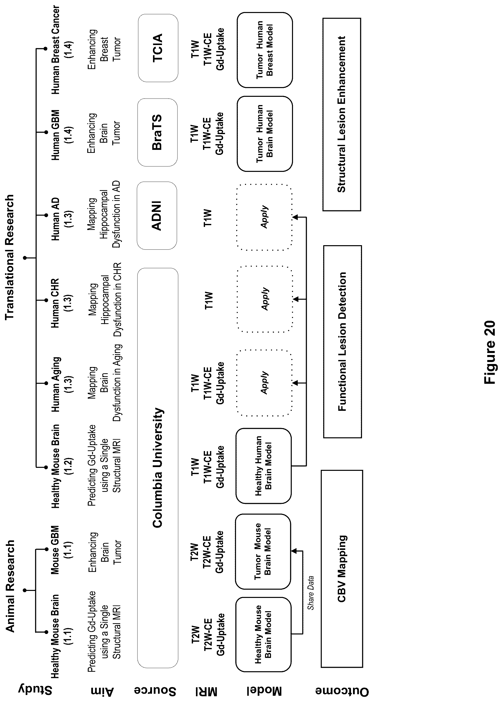 Patent US12100121 Figure 20 – System, method and computer-accessible medium for detecting structural disorder(s) using magnetic resonance imaging