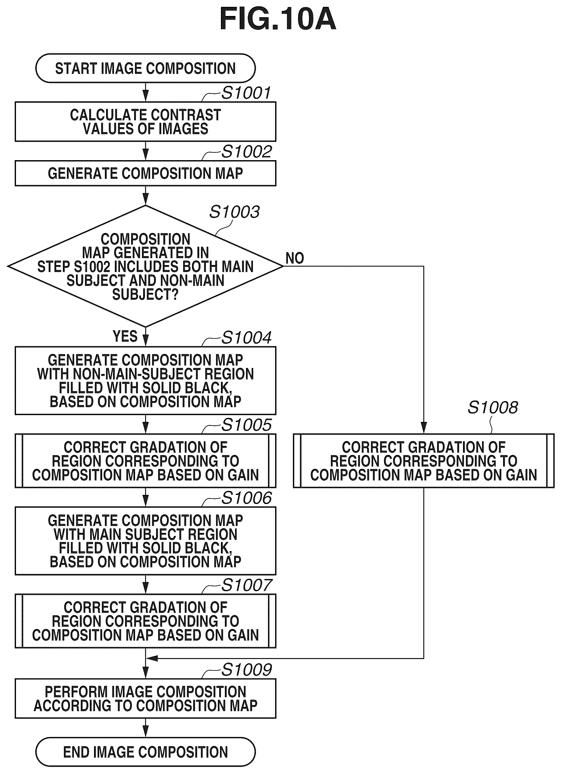Patent US12100122 Figure 10 – Image processing apparatus for combining a plurality of images, imaging apparatus, imaging method, and recording medium